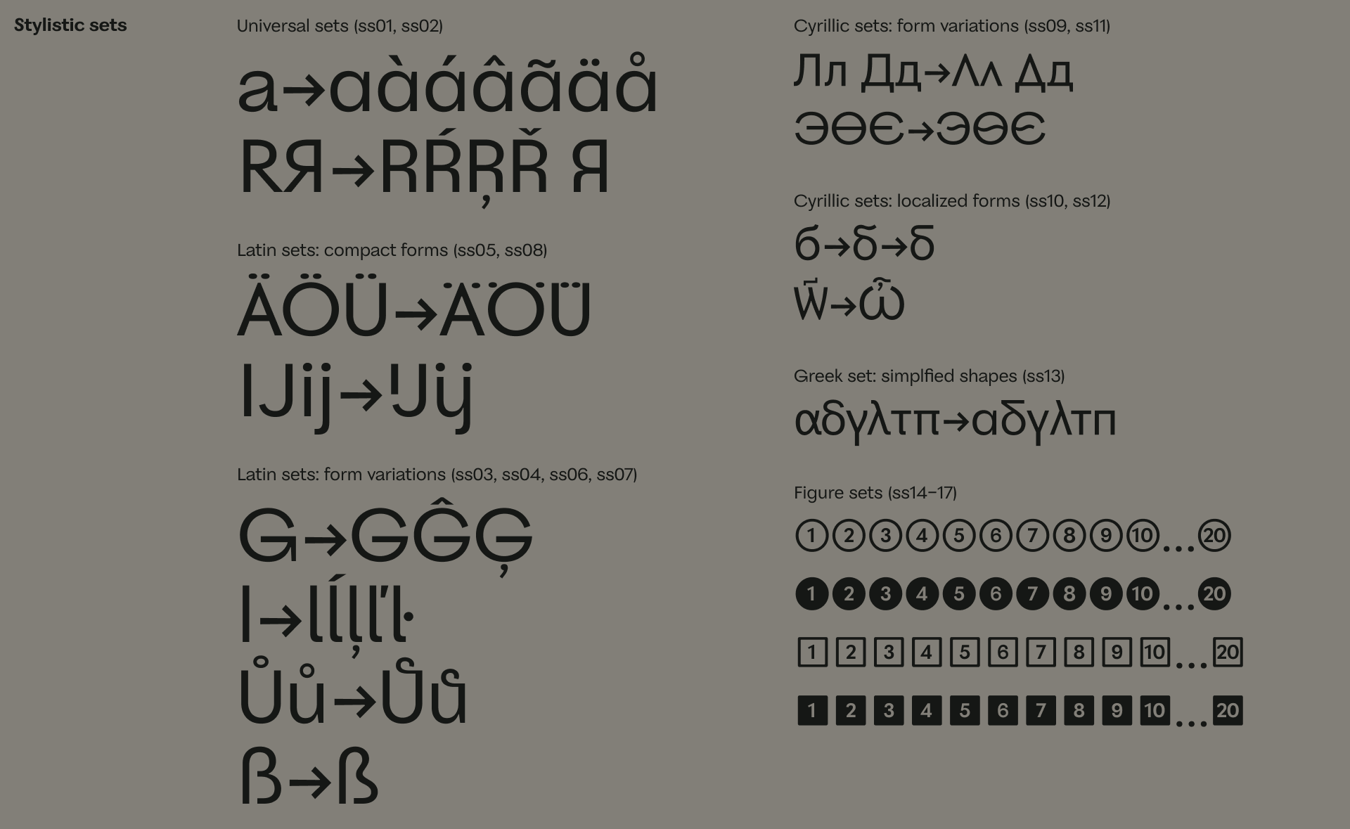 Fer Typefamily — Изображение №13 — Графика на Dprofile