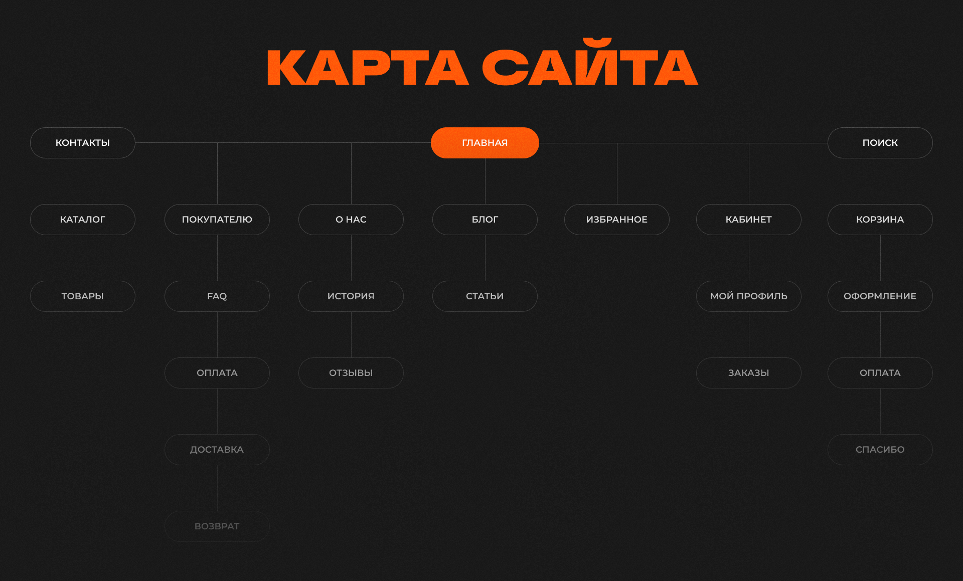 UI/UX design sportswear — Изображение №3 — Интерфейсы на Dprofile