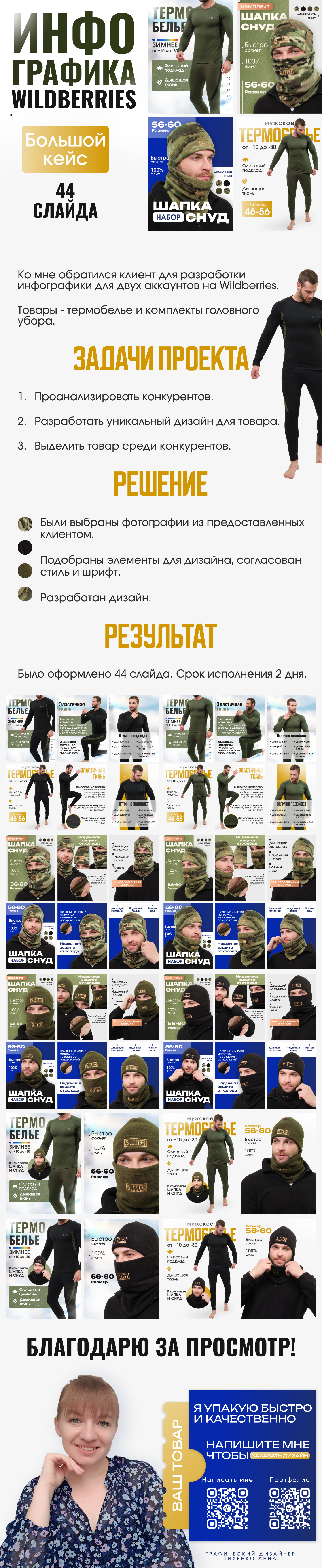 Инфографика для Вайлдбериз Термобелье + Головной убор — Изображение №1 — Интерфейсы, Графика на Dprofile