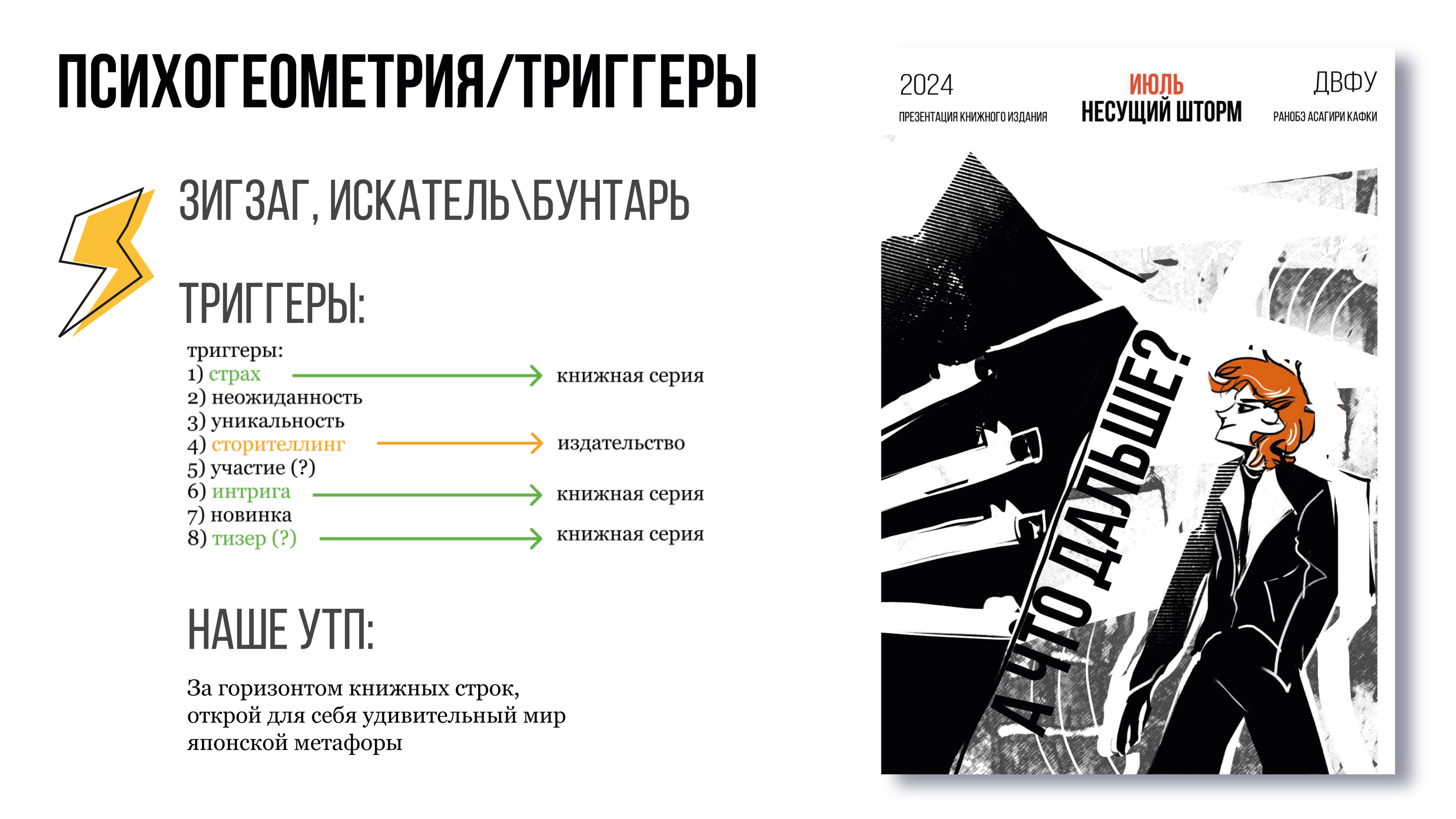 Портфолио 2: Презентация учебного проекта — Изображение №6 — Брендинг, Иллюстрация на Dprofile