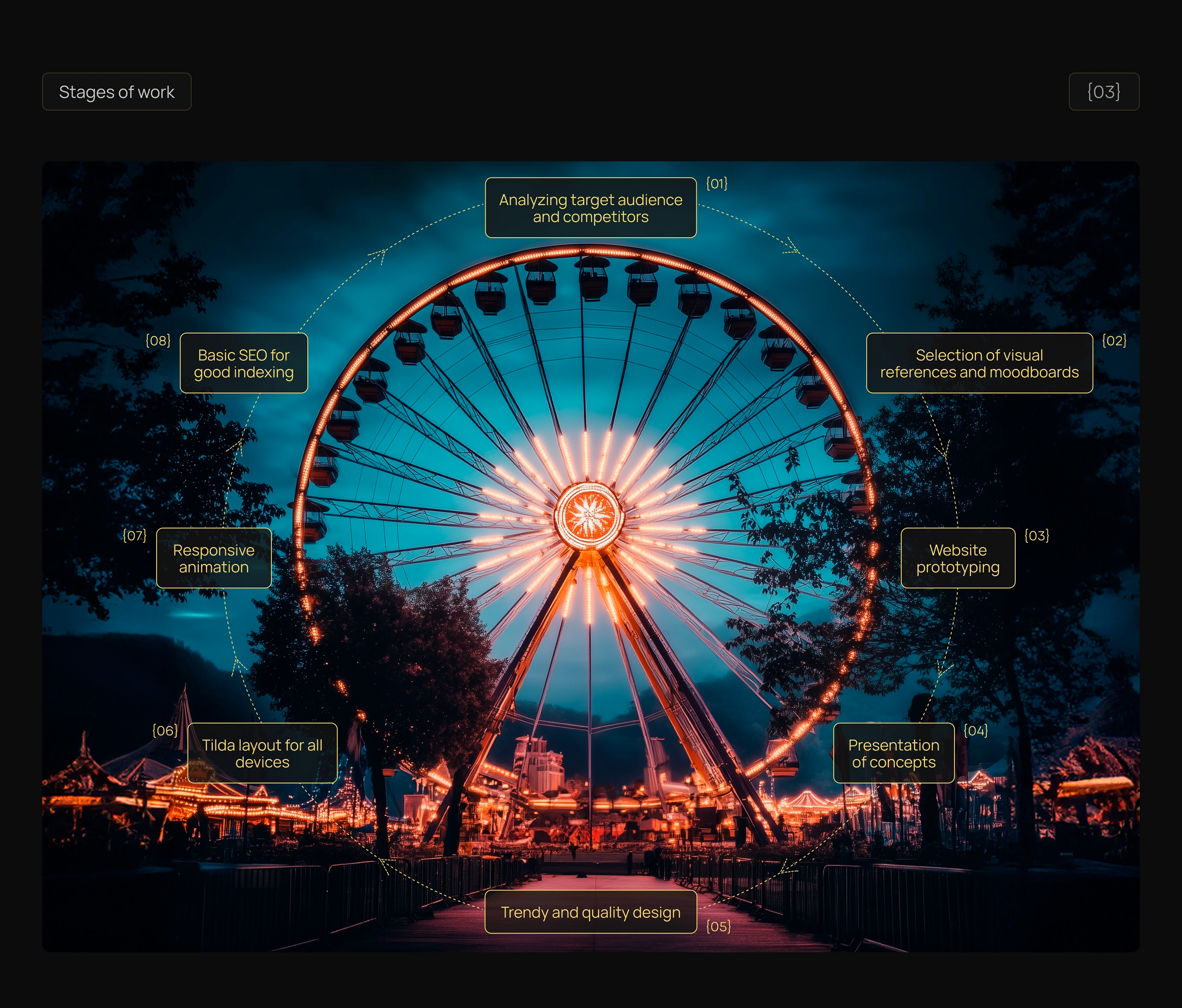 Multipage website for an amusement ride company — Изображение №6 — Интерфейсы на Dprofile