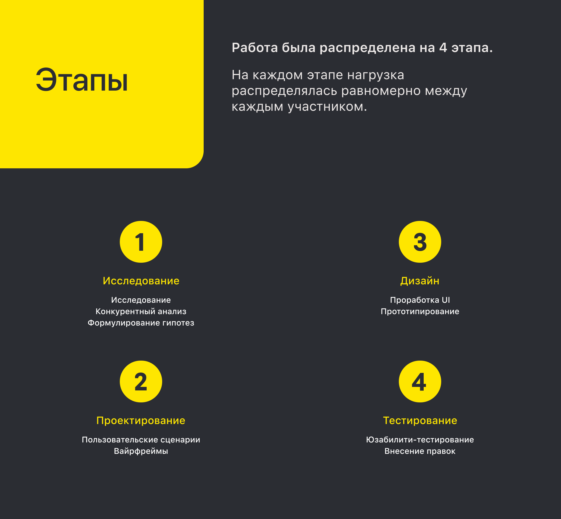 Райффайзенбанк | Автоплатежи и автопереводы — Изображение №3 — Интерфейсы на Dprofile