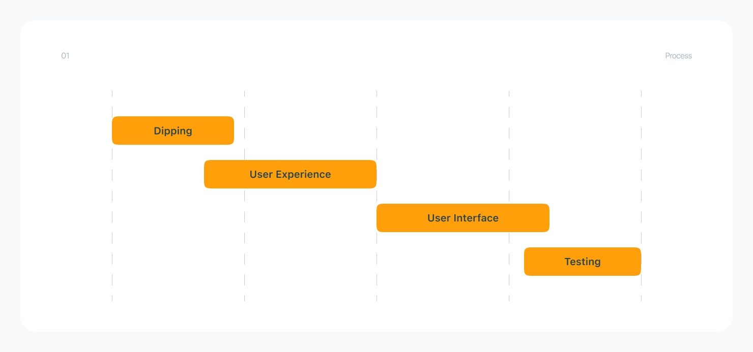 Mobile App UX/UI — Изображение №3 — Интерфейсы, Анимация на Dprofile