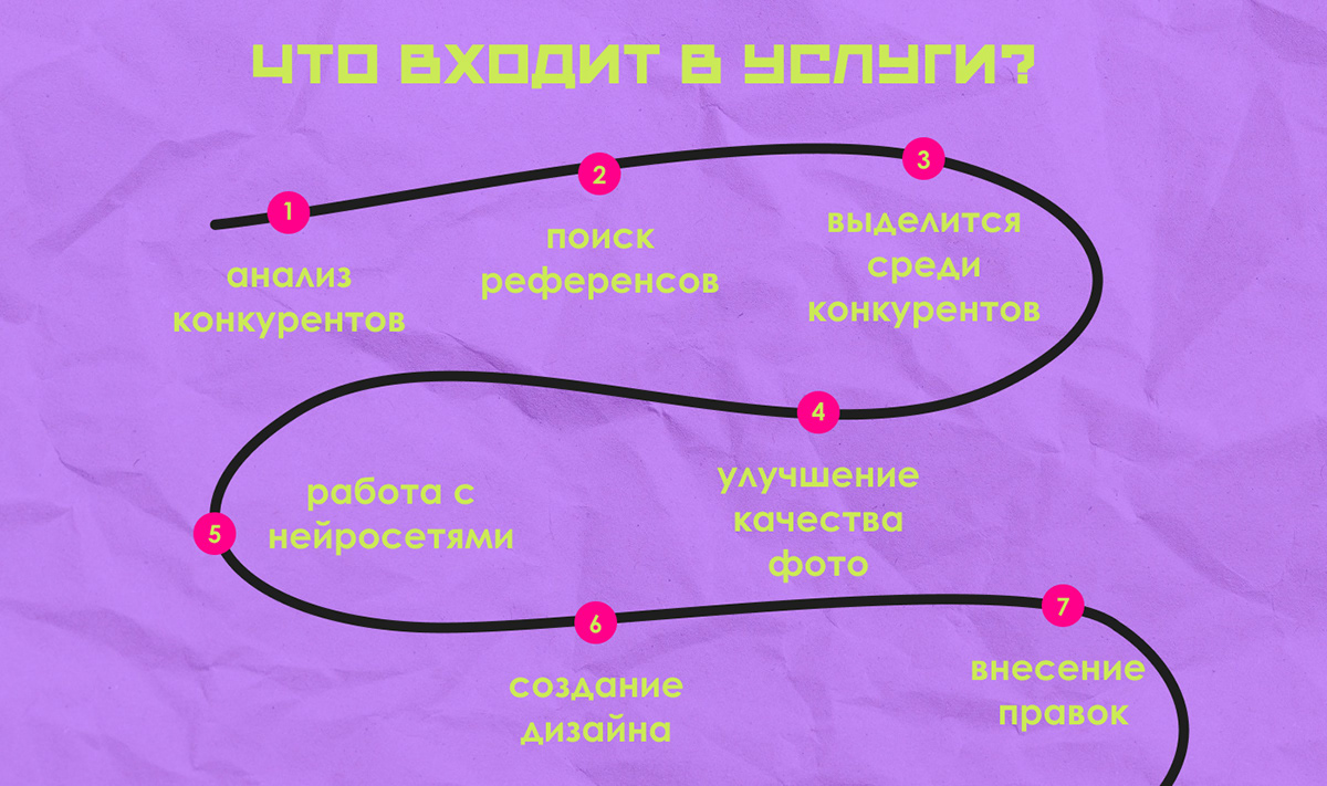 Инфографика для маркетплейсов — Изображение №2 — Интерфейсы, Брендинг на Dprofile
