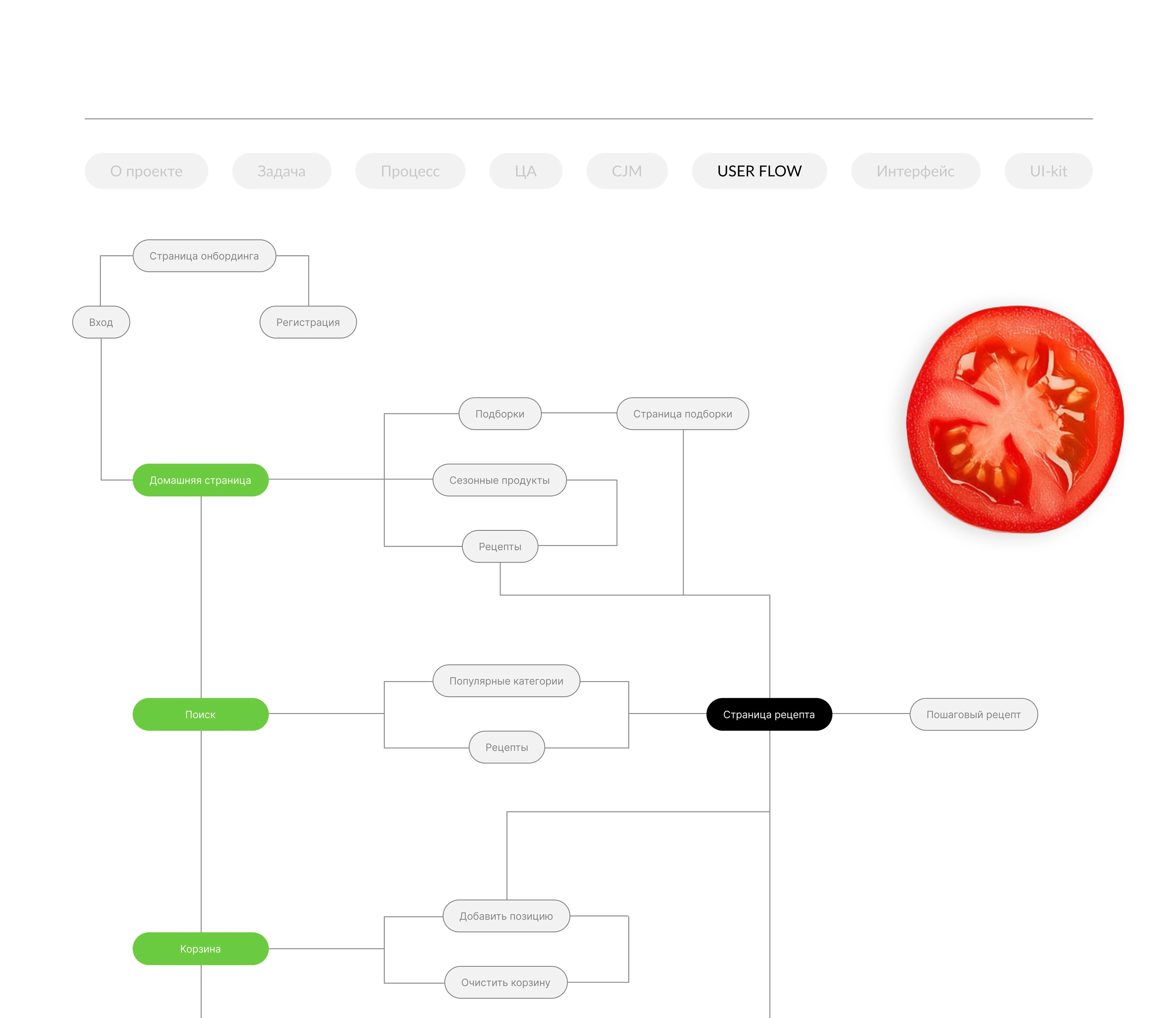 Cooking Recipes App — Mobile UI/UX Design App — Изображение №8 — Интерфейсы на Dprofile