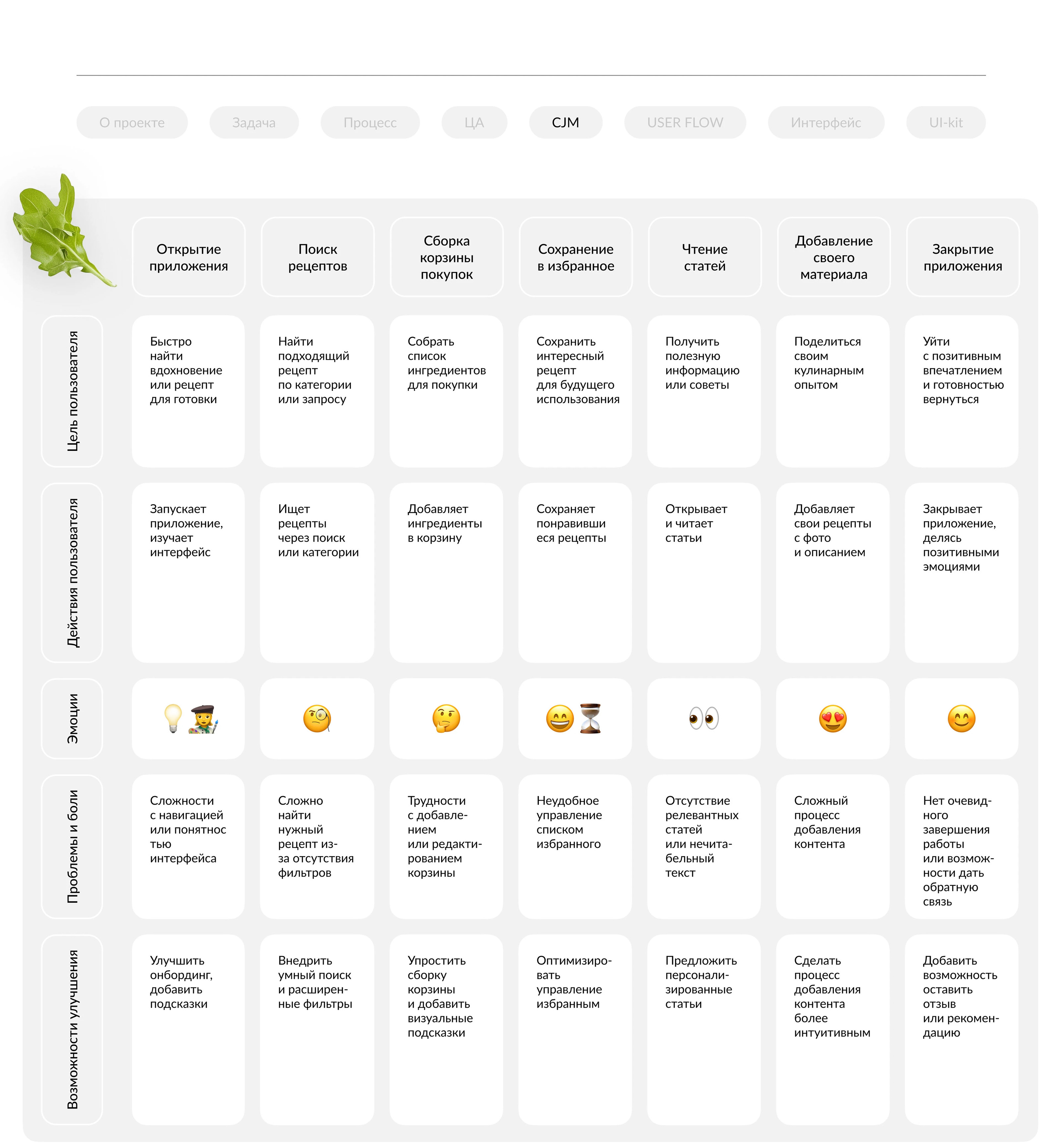 Cooking Recipes App — Mobile UI/UX Design App — Изображение №7 — Интерфейсы на Dprofile