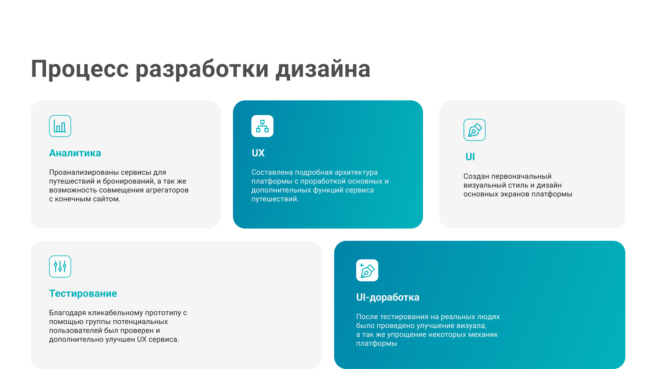 TheyGO – travel web app — Изображение №5 — Интерфейсы на Dprofile