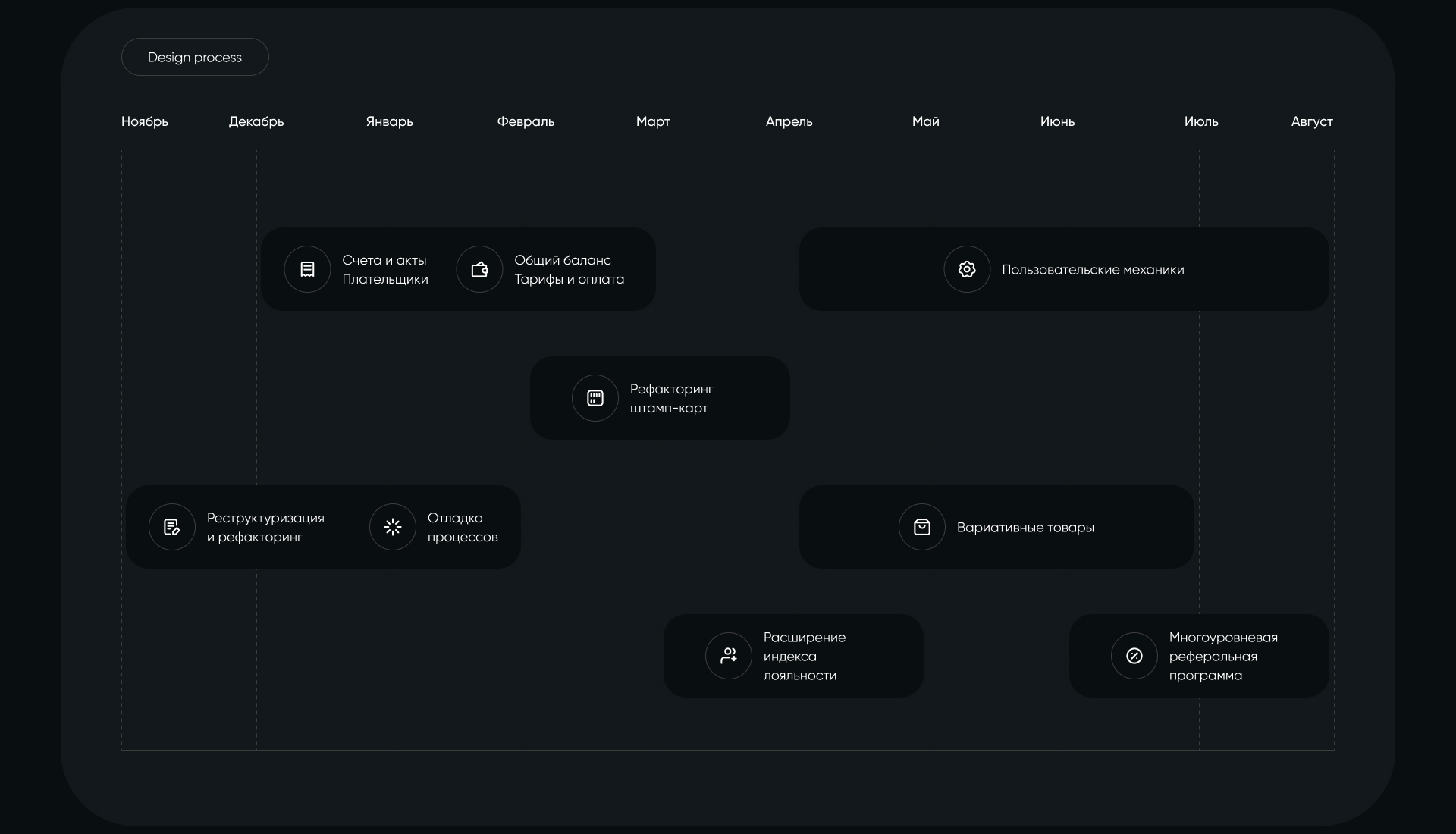 Product GetMeBack - программа лояльности — Изображение №3 — Интерфейсы на Dprofile