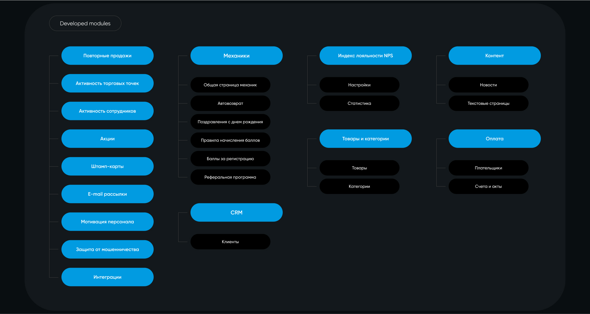 Product GetMeBack - программа лояльности — Изображение №9 — Интерфейсы на Dprofile