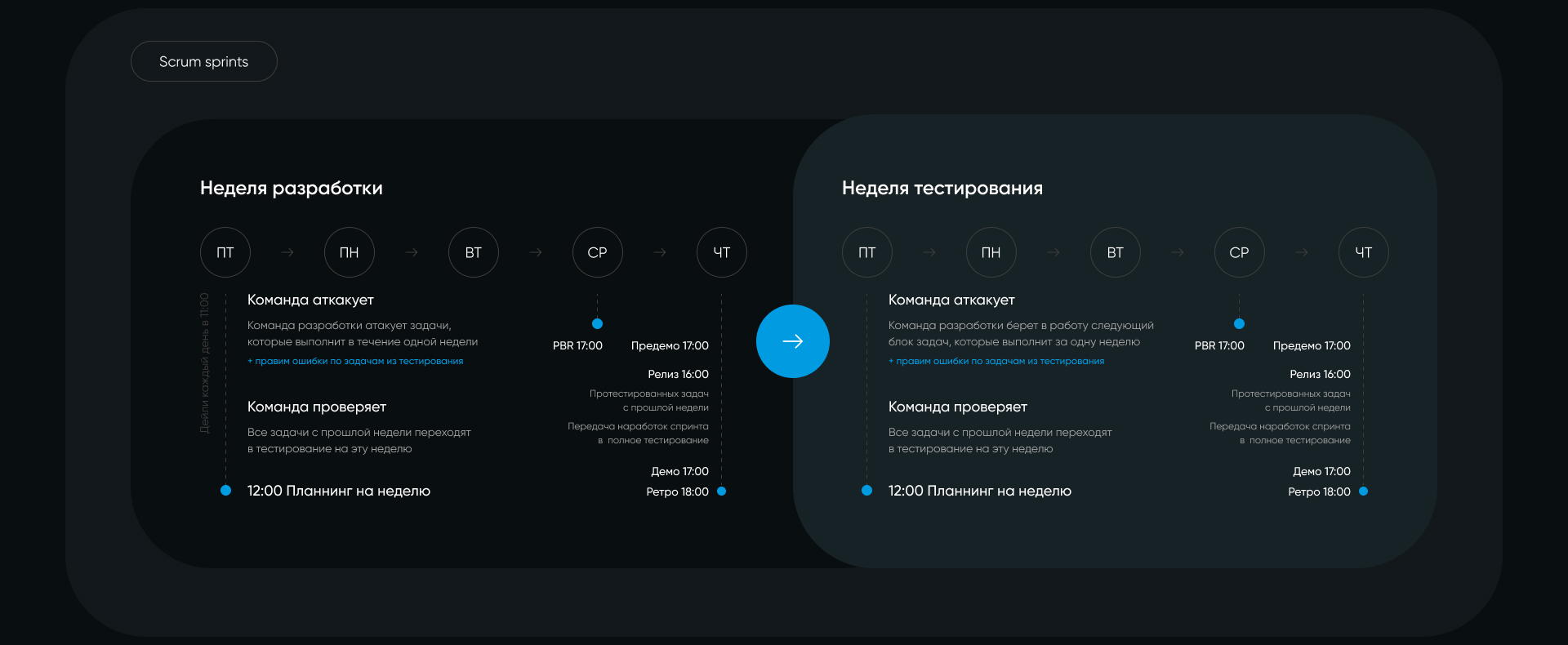 Product GetMeBack - программа лояльности — Изображение №4 — Интерфейсы на Dprofile