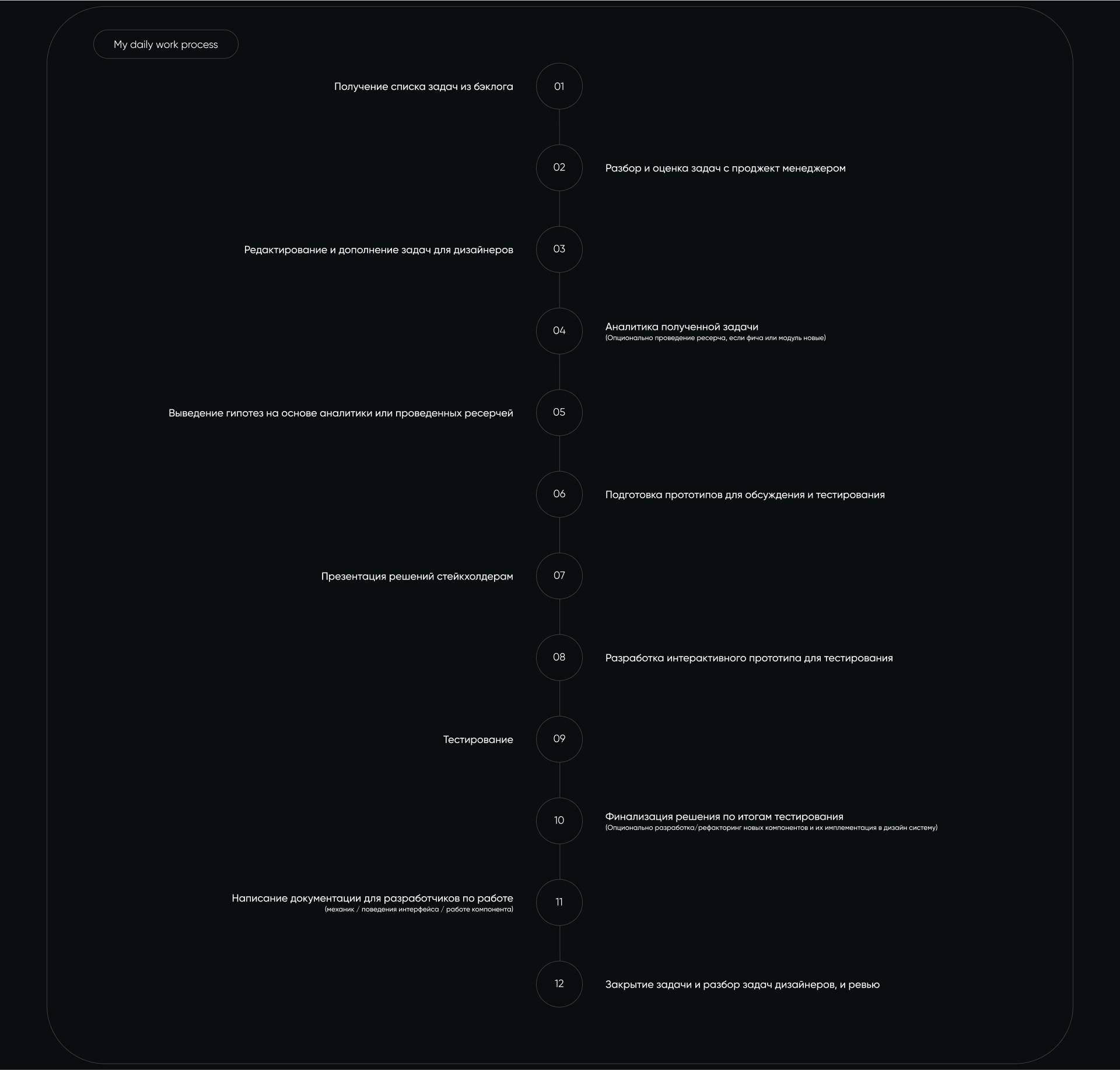 Product GetMeBack - программа лояльности — Изображение №10 — Интерфейсы на Dprofile