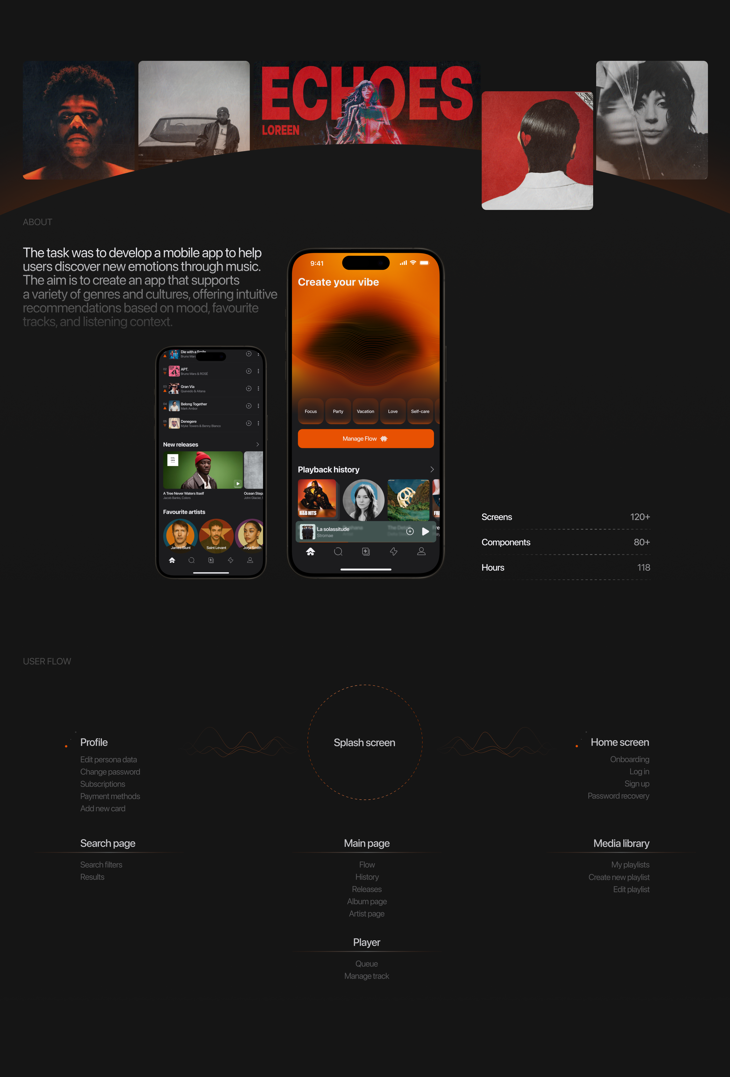 ECHO – mobile music app — Изображение №3 — Интерфейсы на Dprofile