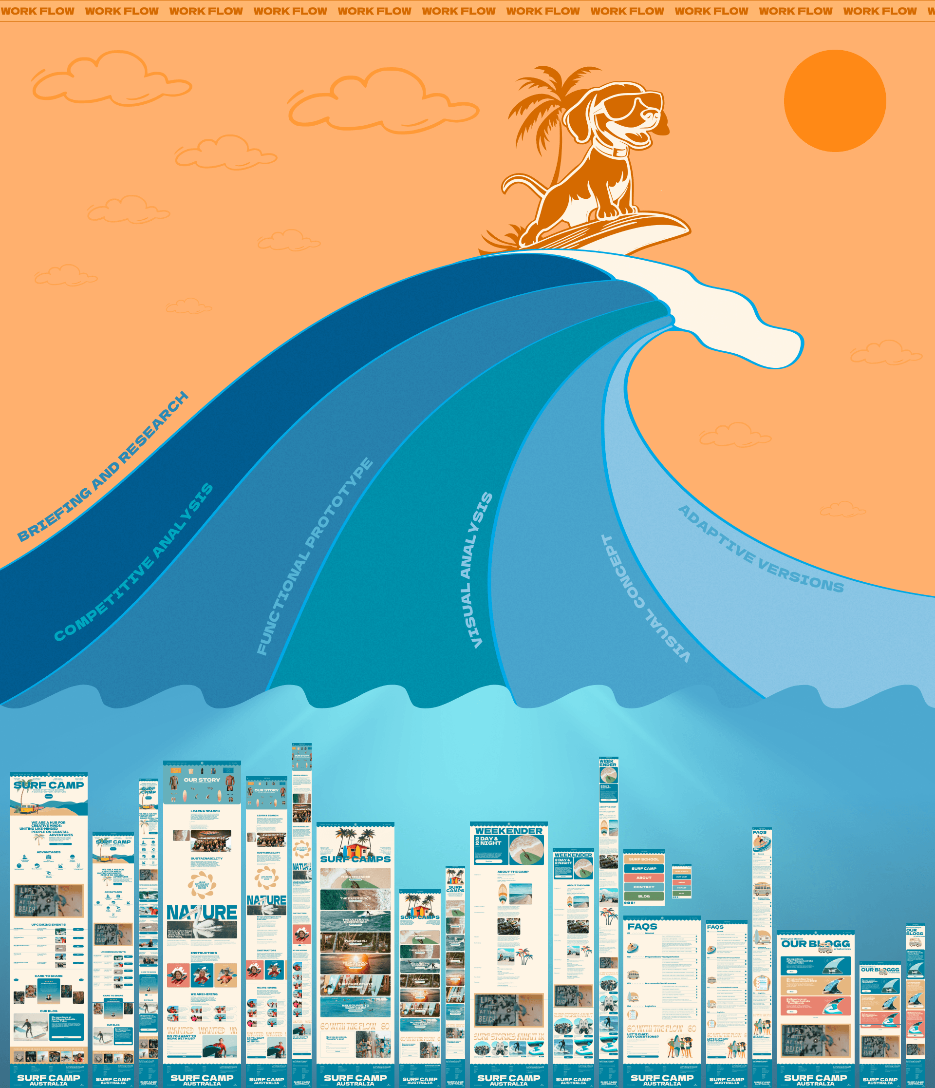 SURF CAMP AUSTRALIA | Corporate Redesign — Изображение №5 — Интерфейсы, Иллюстрация на Dprofile