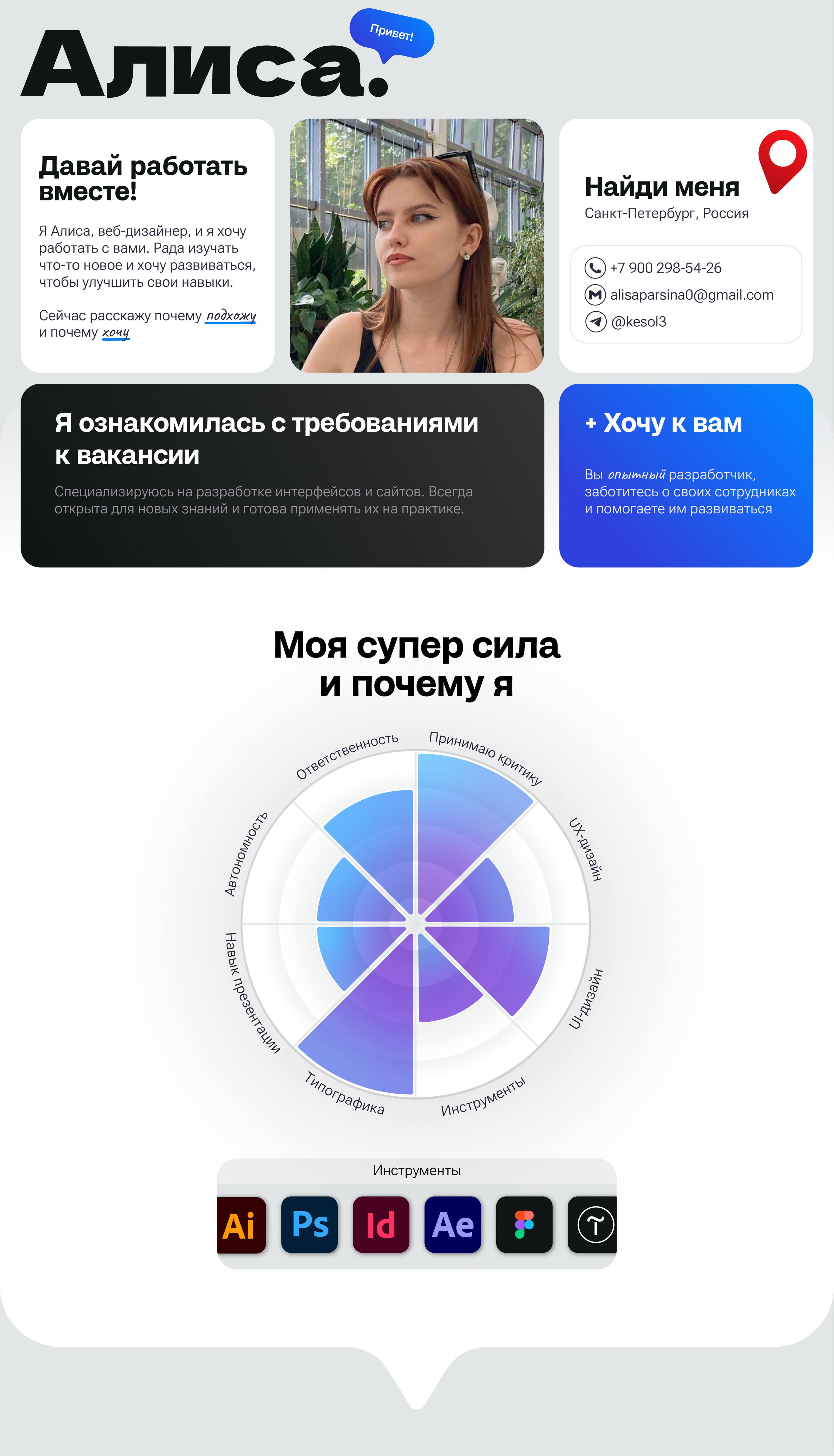Портфолио — Изображение №1 — Маркетинг на Dprofile