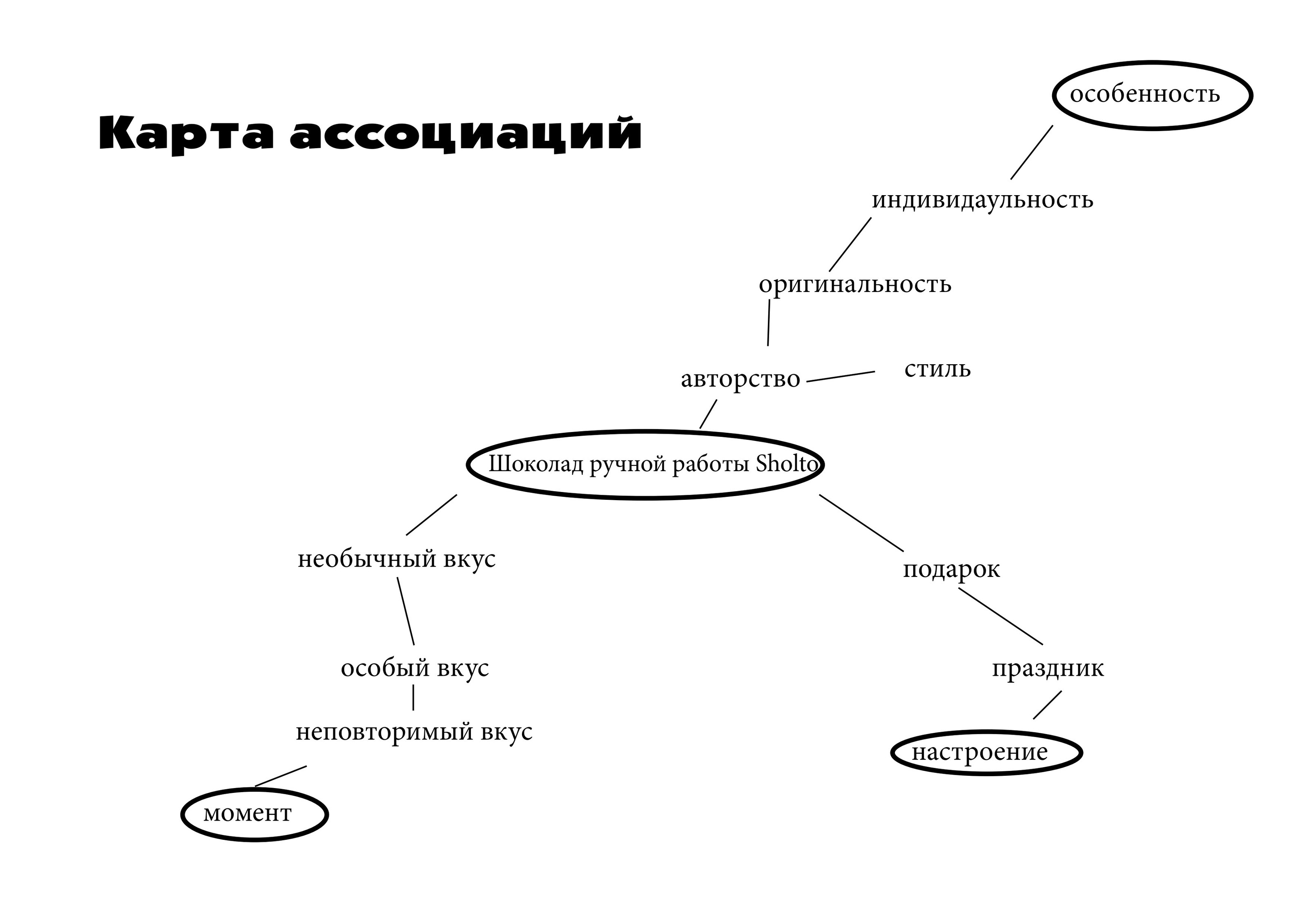 Разработка логотипа для торговой SHOLTO марки — Изображение №2 — Брендинг, Графика на Dprofile