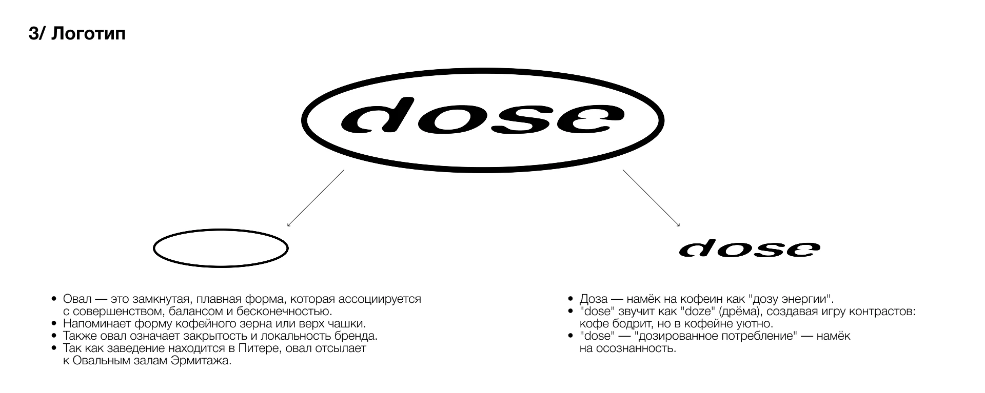 dose | кофейня — Изображение №4 — Интерфейсы, Брендинг на Dprofile