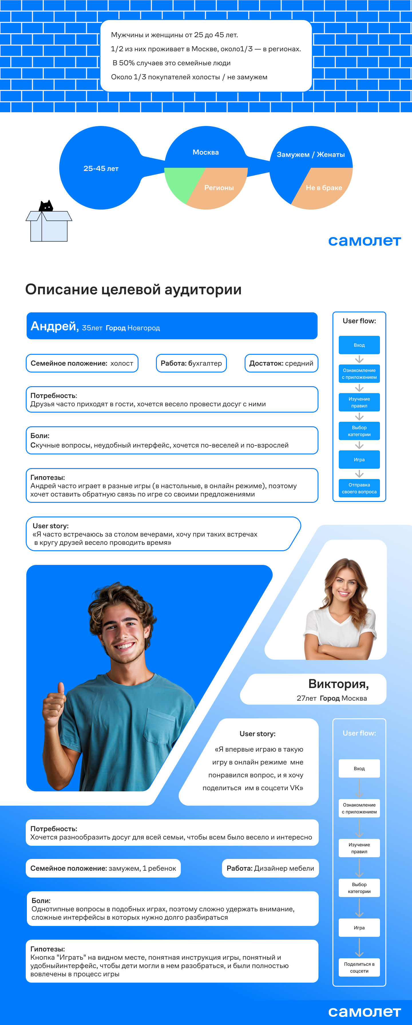 Разработка дизайна игры для компании САМОЛЕТ — Изображение №4 — Интерфейсы на Dprofile