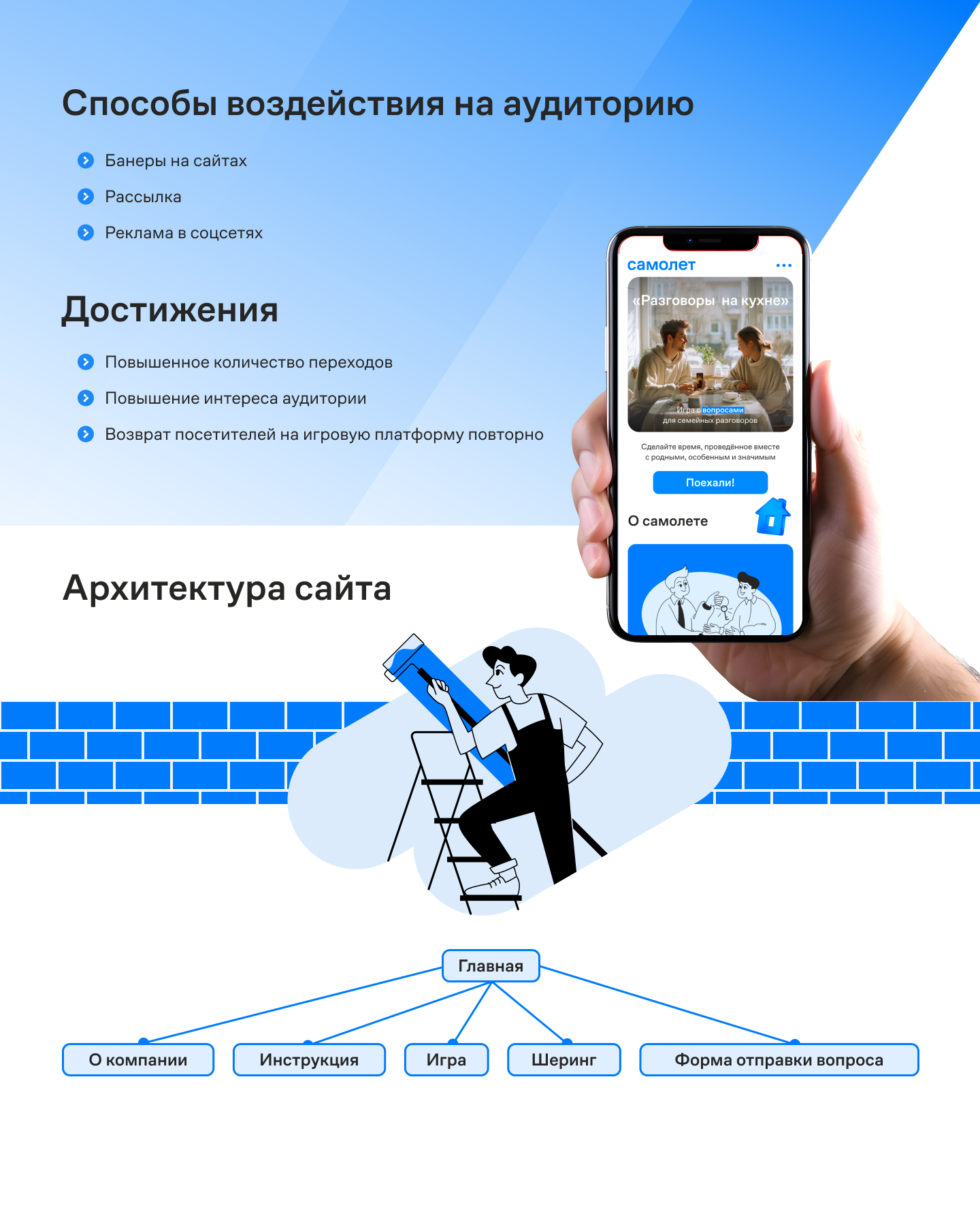 Разработка дизайна игры для компании САМОЛЕТ — Изображение №5 — Интерфейсы на Dprofile