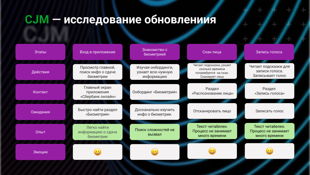 «Сбербанк Онлайн» Биометрия — Изображение №5 — Интерфейсы на Dprofile