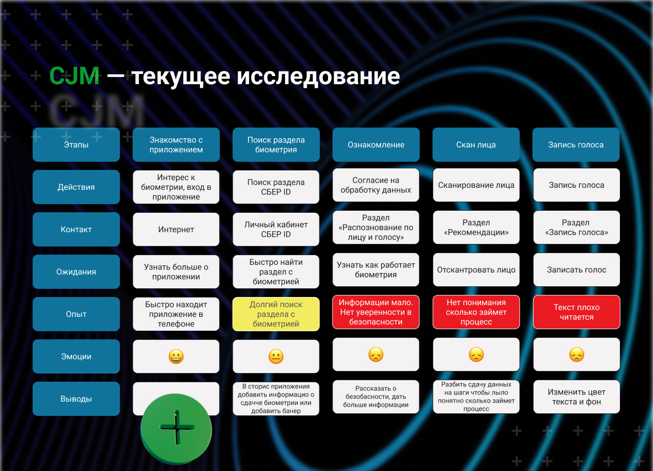 «Сбербанк Онлайн» Биометрия — Изображение №4 — Интерфейсы на Dprofile