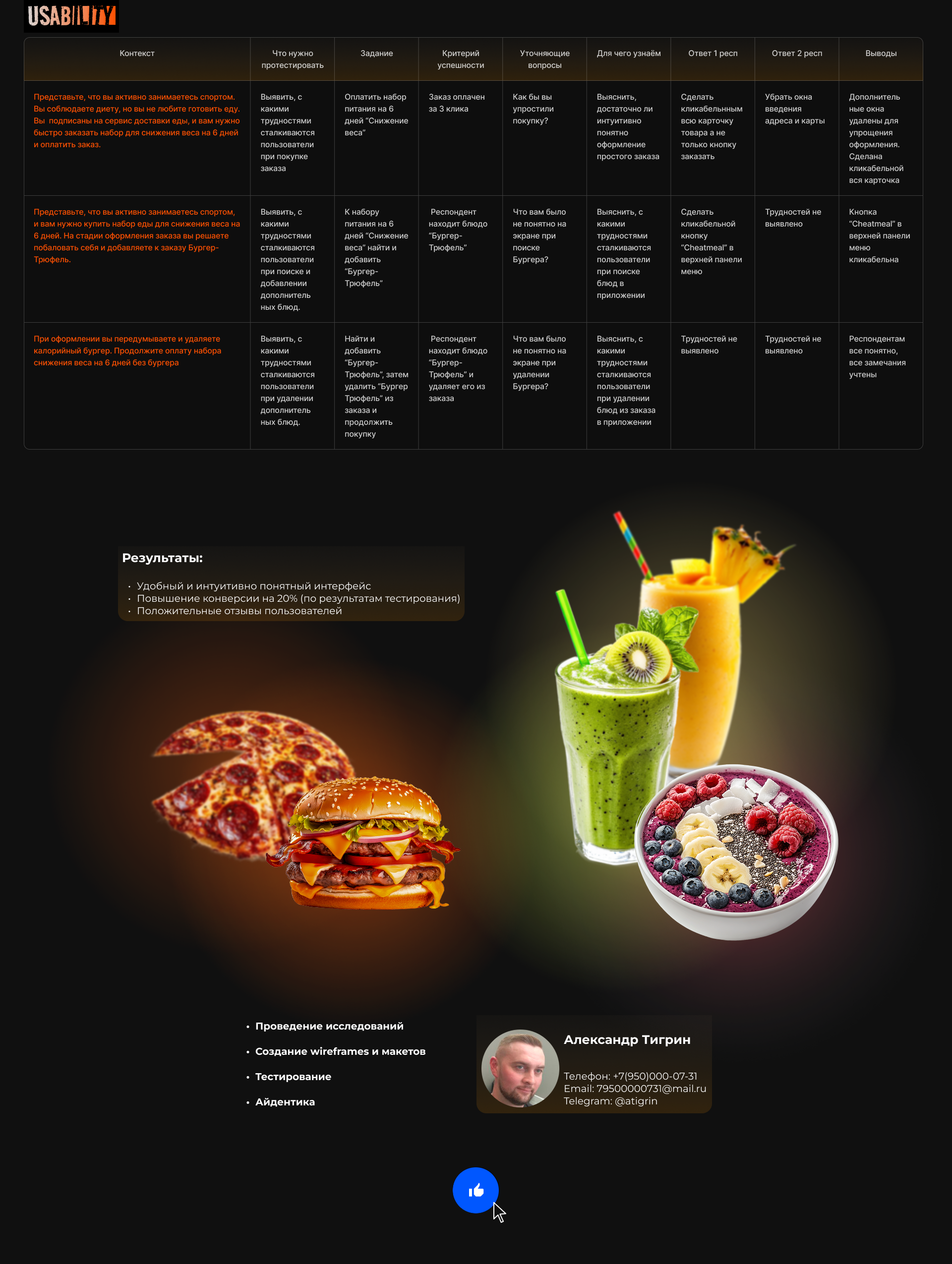 Cheat Meal — Изображение №14 — Интерфейсы, Брендинг на Dprofile