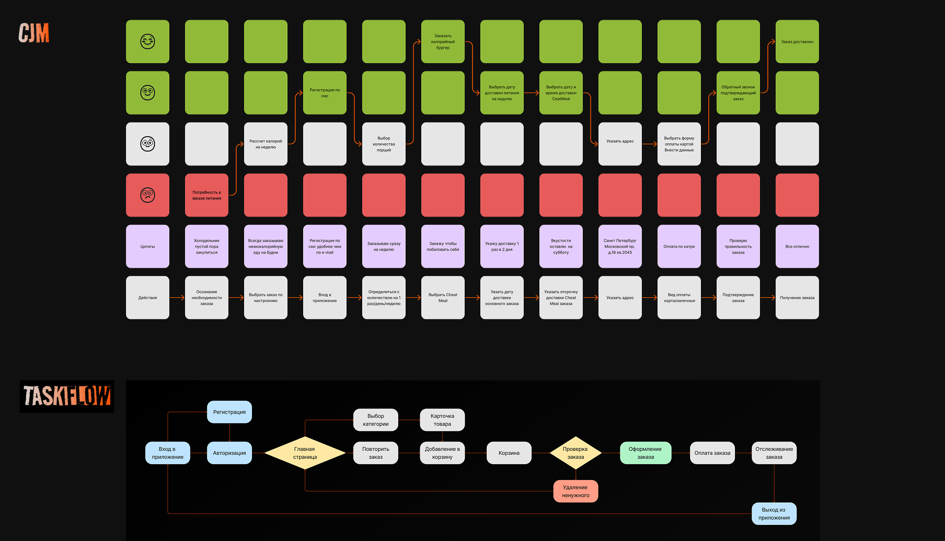 Cheat Meal — Изображение №3 — Интерфейсы, Брендинг на Dprofile