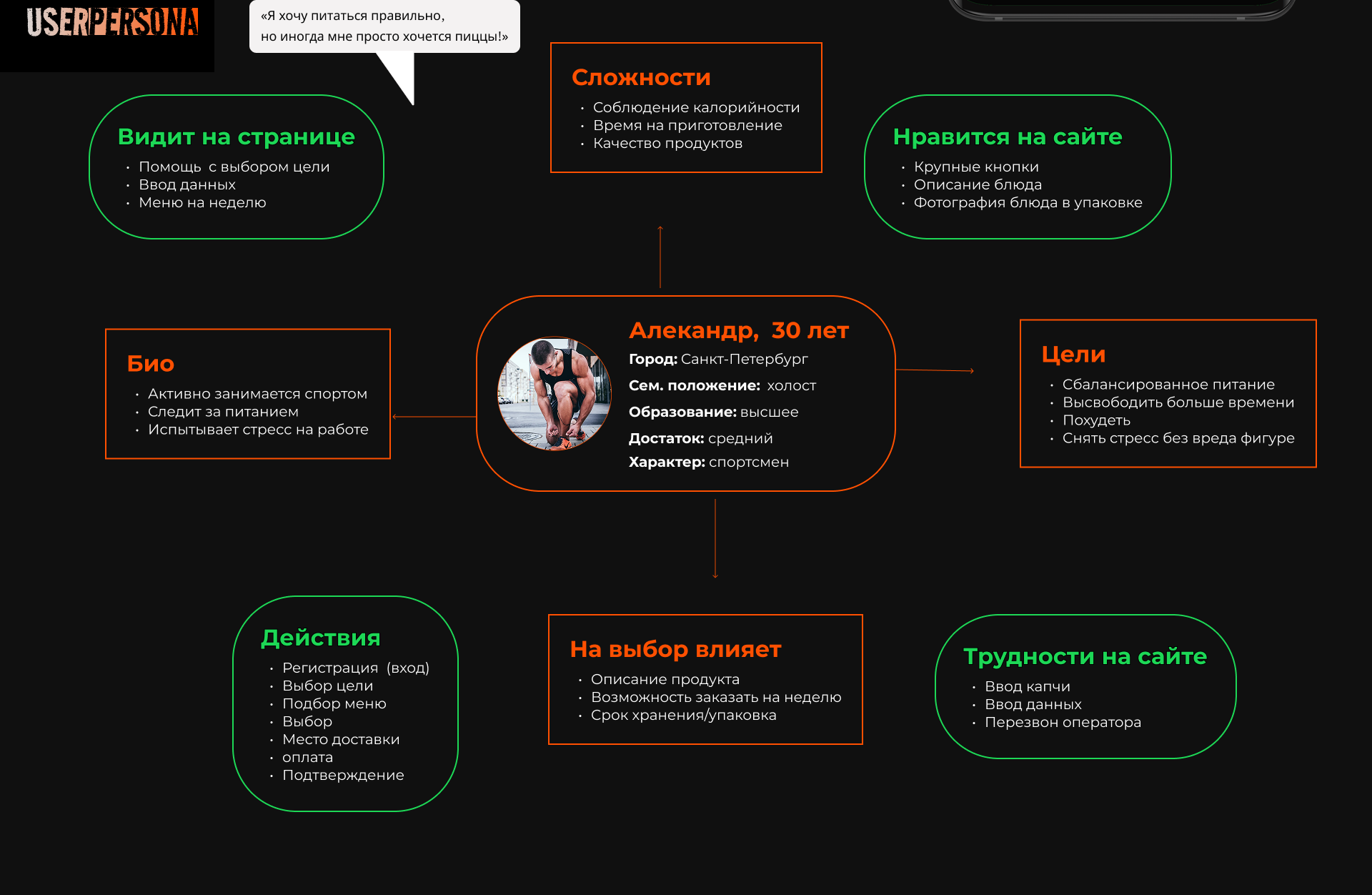 Cheat Meal — Изображение №2 — Интерфейсы, Брендинг на Dprofile