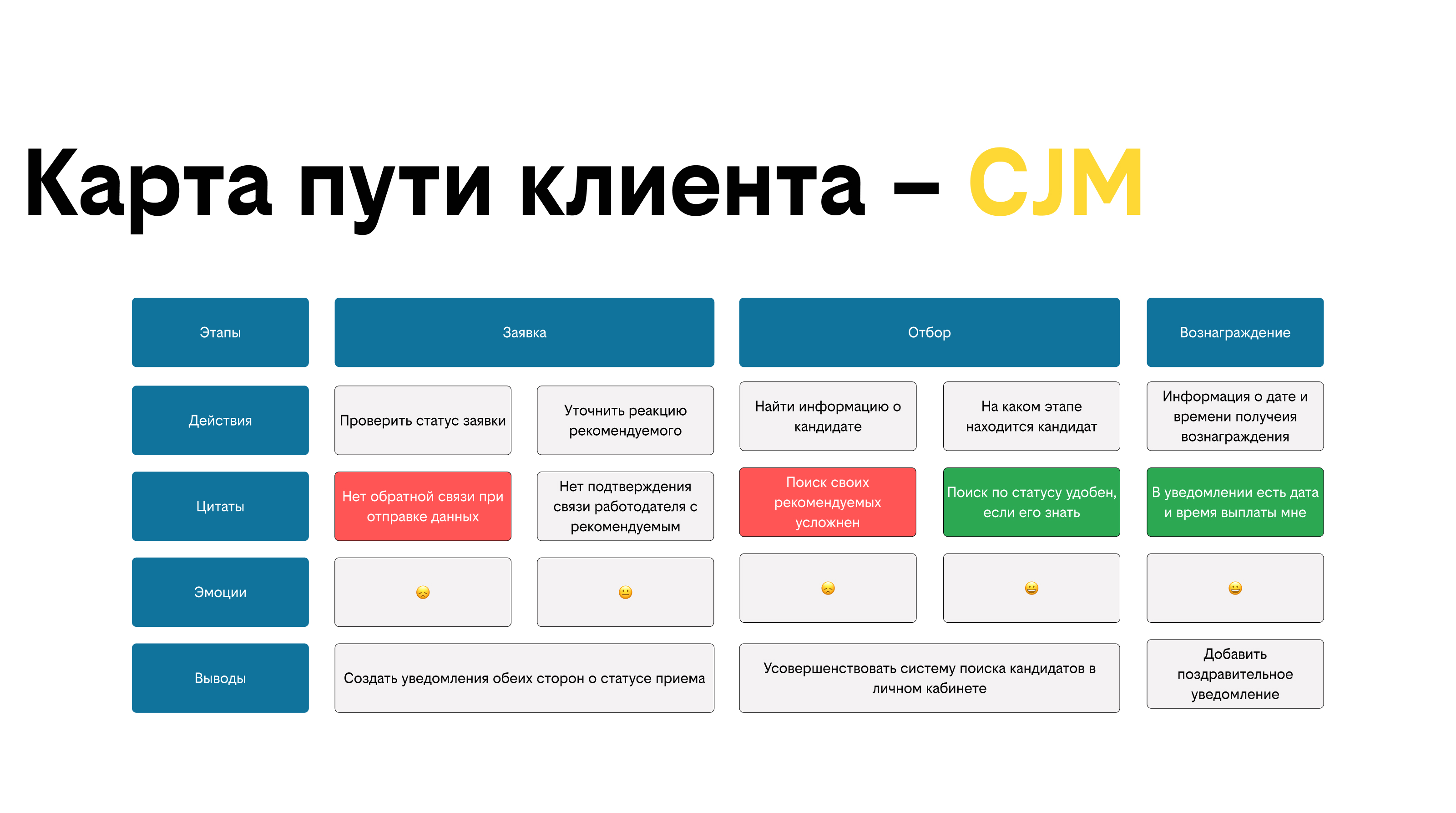 Разработка раздела ЛК сотрудников по реферальной программе — Изображение №7 — Интерфейсы на Dprofile