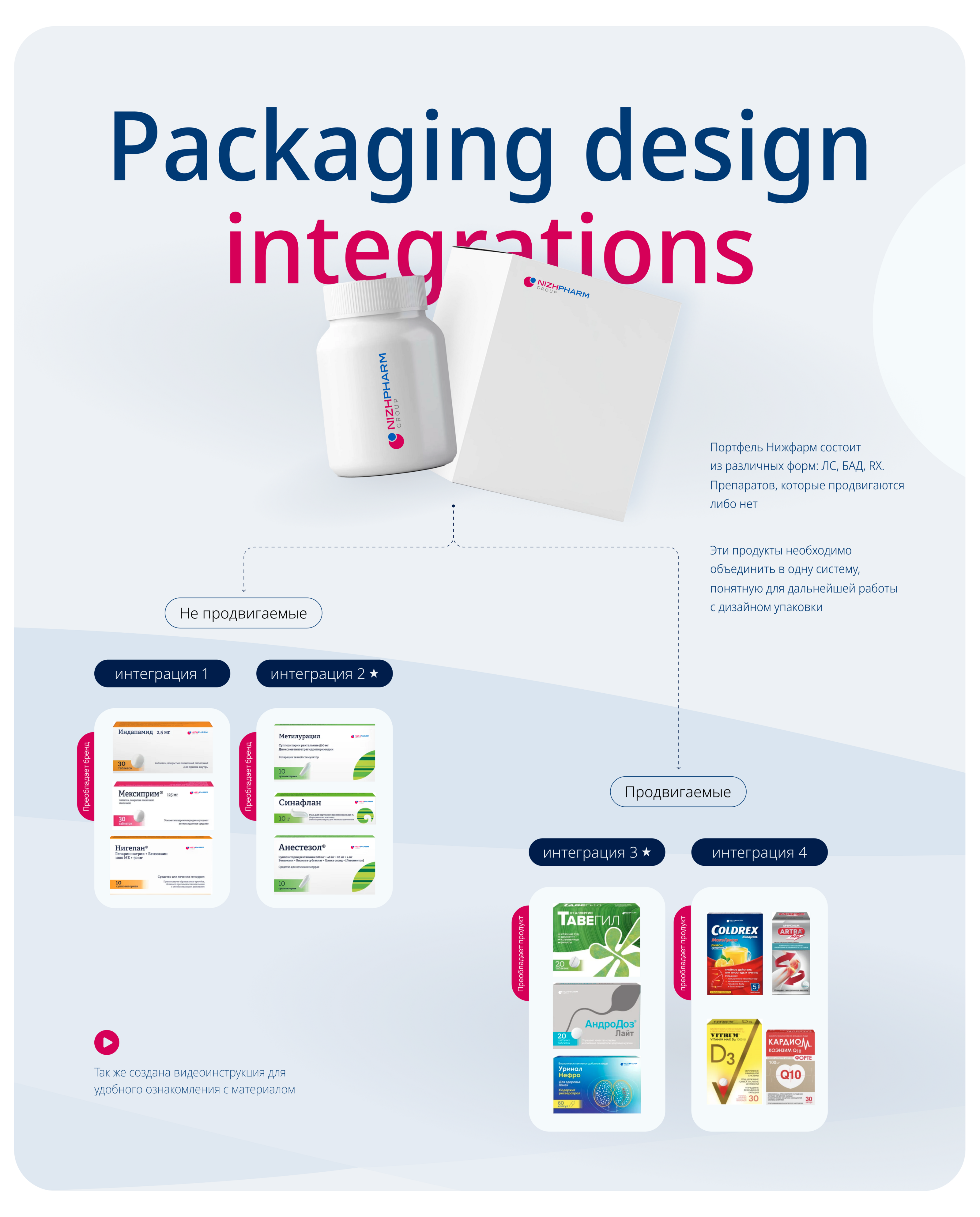 Nizhpharm | Брендинг — Изображение №14 — Брендинг на Dprofile