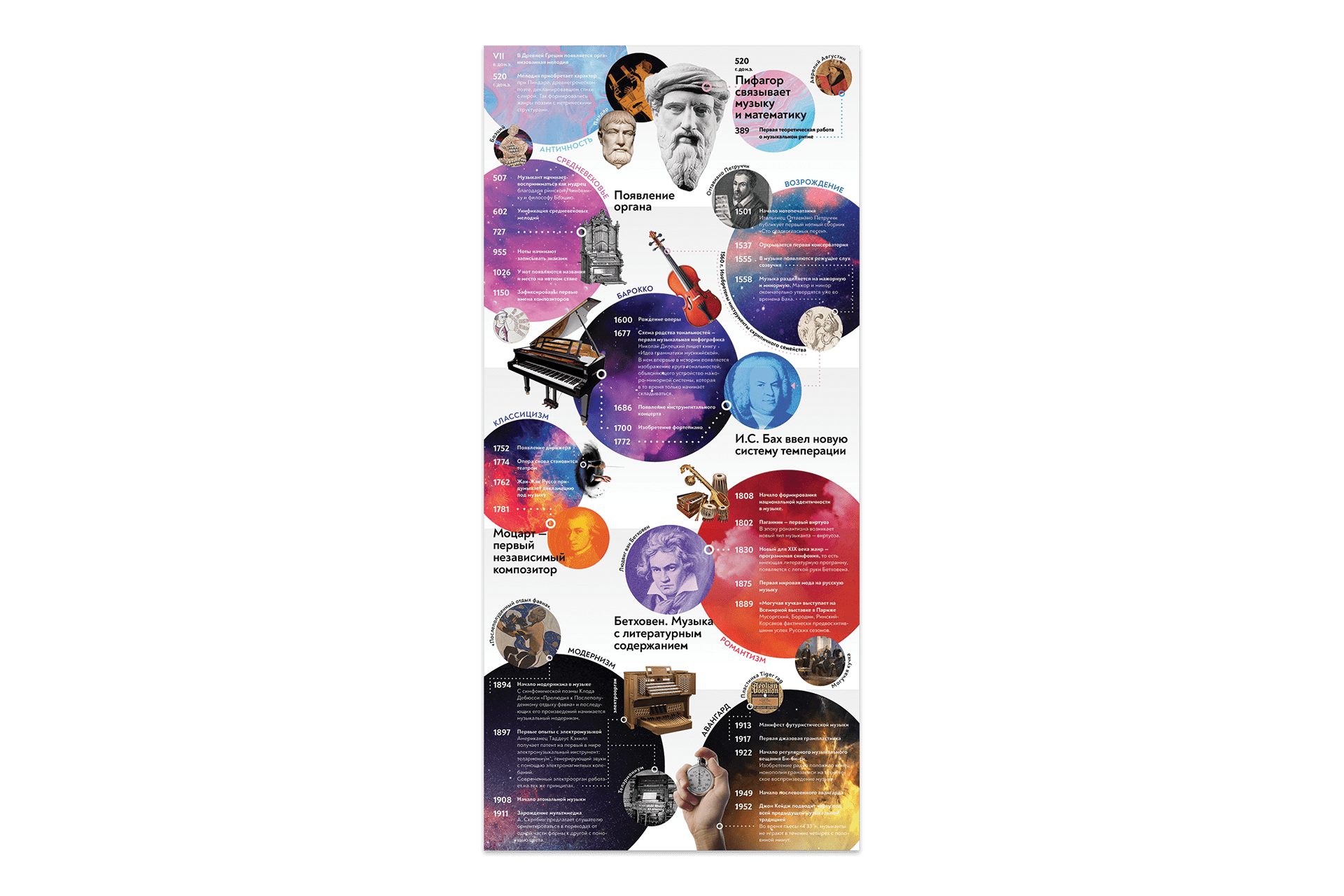 Moscow planetarium branding — Изображение №9 — Брендинг, Графика на Dprofile