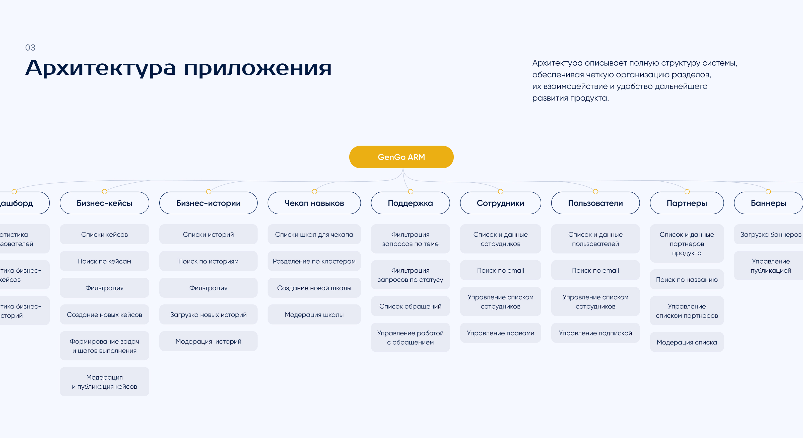 Support SaaS web-app — Изображение №4 — Интерфейсы на Dprofile