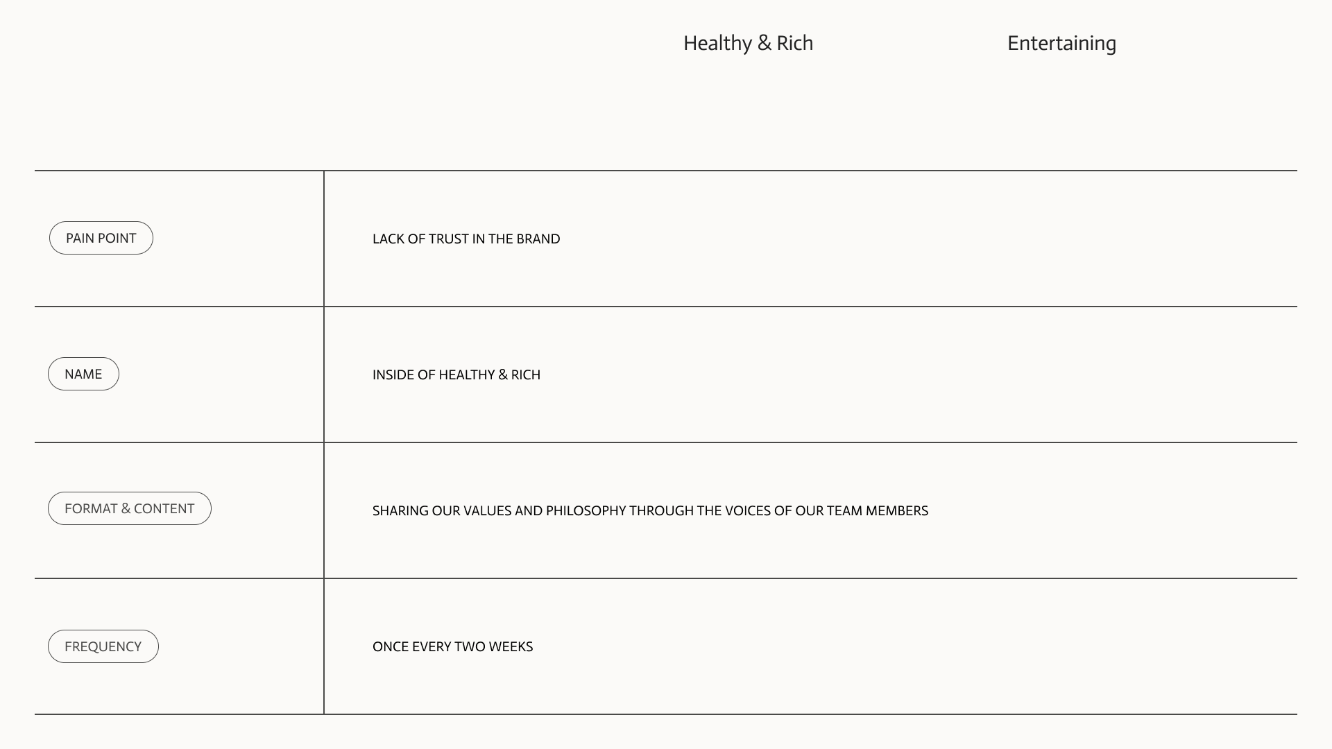 Healthy & Rich Brandbook — Изображение №18 — Брендинг, Маркетинг на Dprofile