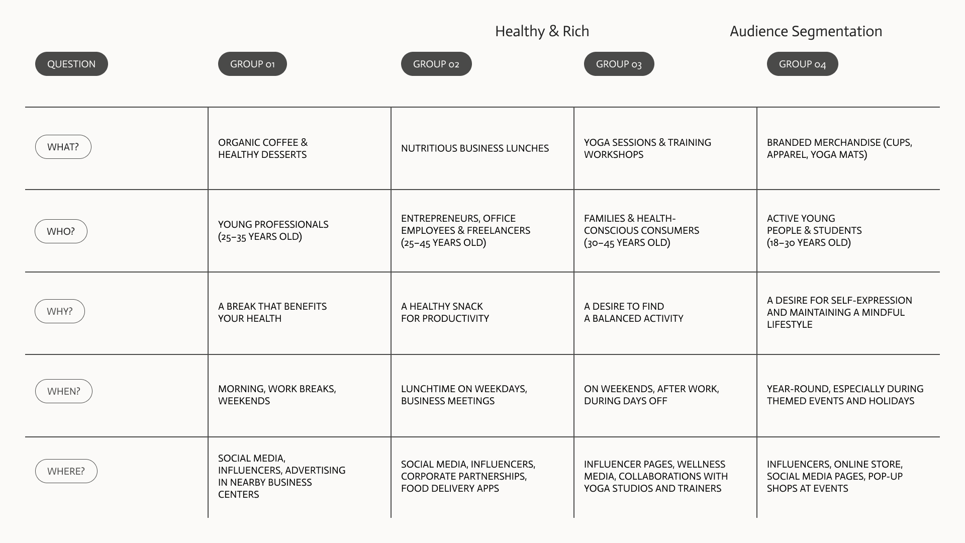Healthy & Rich Brandbook — Изображение №5 — Брендинг, Маркетинг на Dprofile