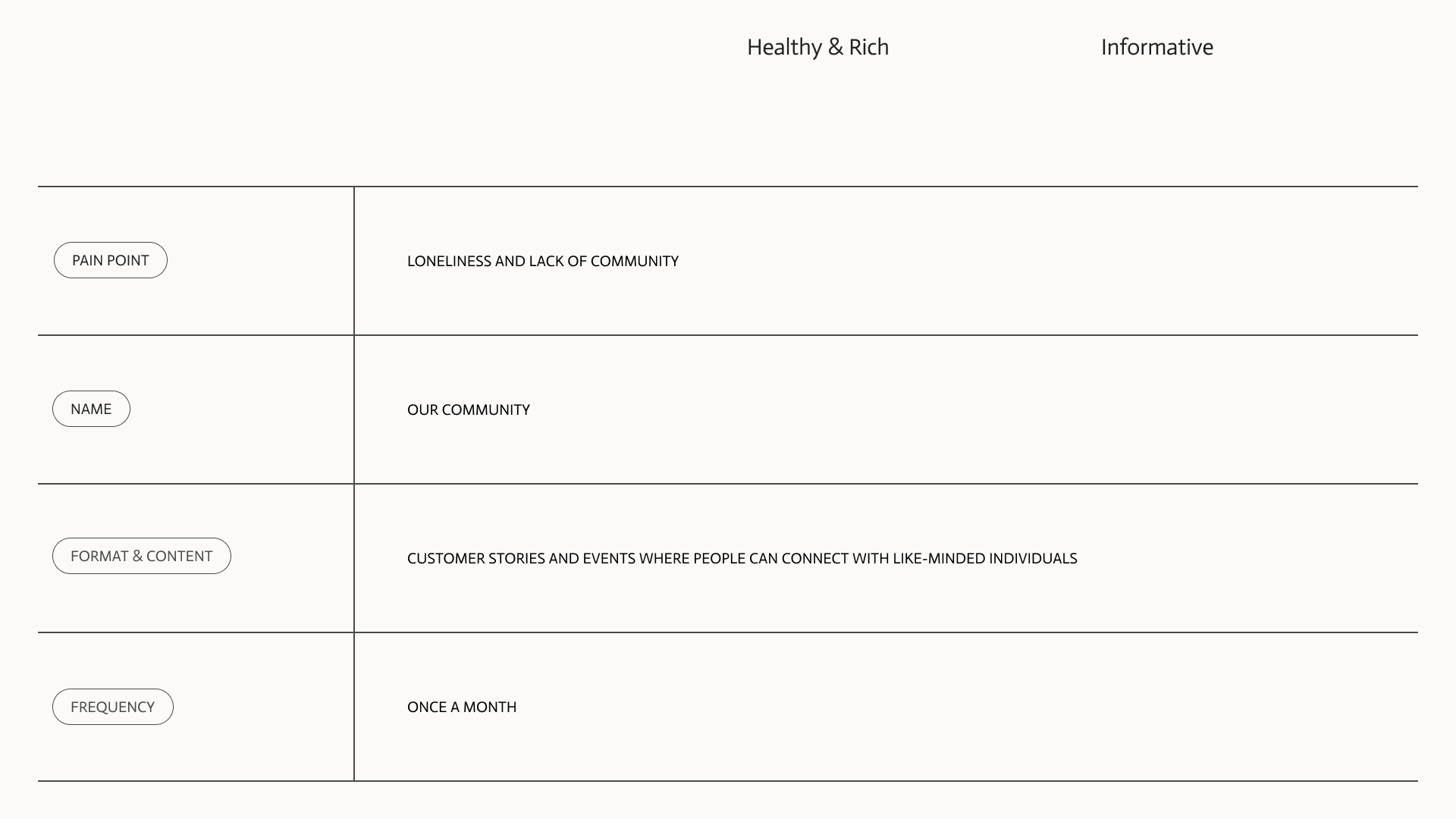 Healthy & Rich Brandbook — Изображение №17 — Брендинг, Маркетинг на Dprofile