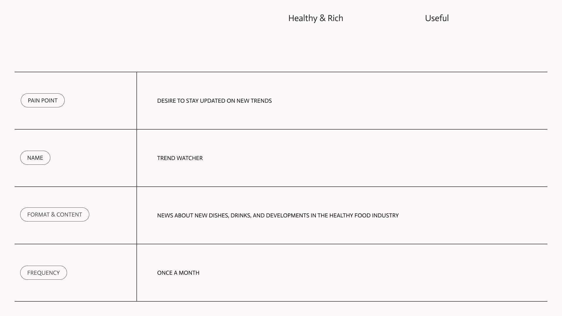 Healthy & Rich Brandbook — Изображение №19 — Брендинг, Маркетинг на Dprofile