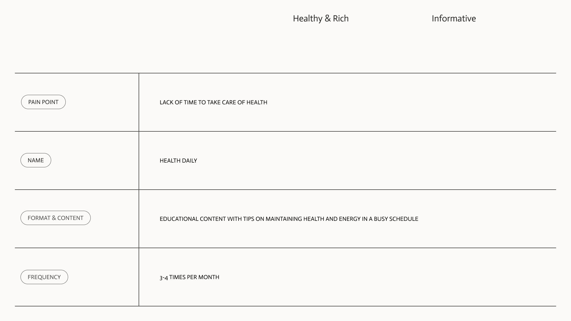 Healthy & Rich Brandbook — Изображение №15 — Брендинг, Маркетинг на Dprofile