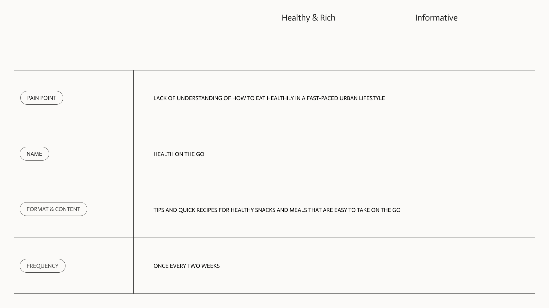 Healthy & Rich Brandbook — Изображение №16 — Брендинг, Маркетинг на Dprofile