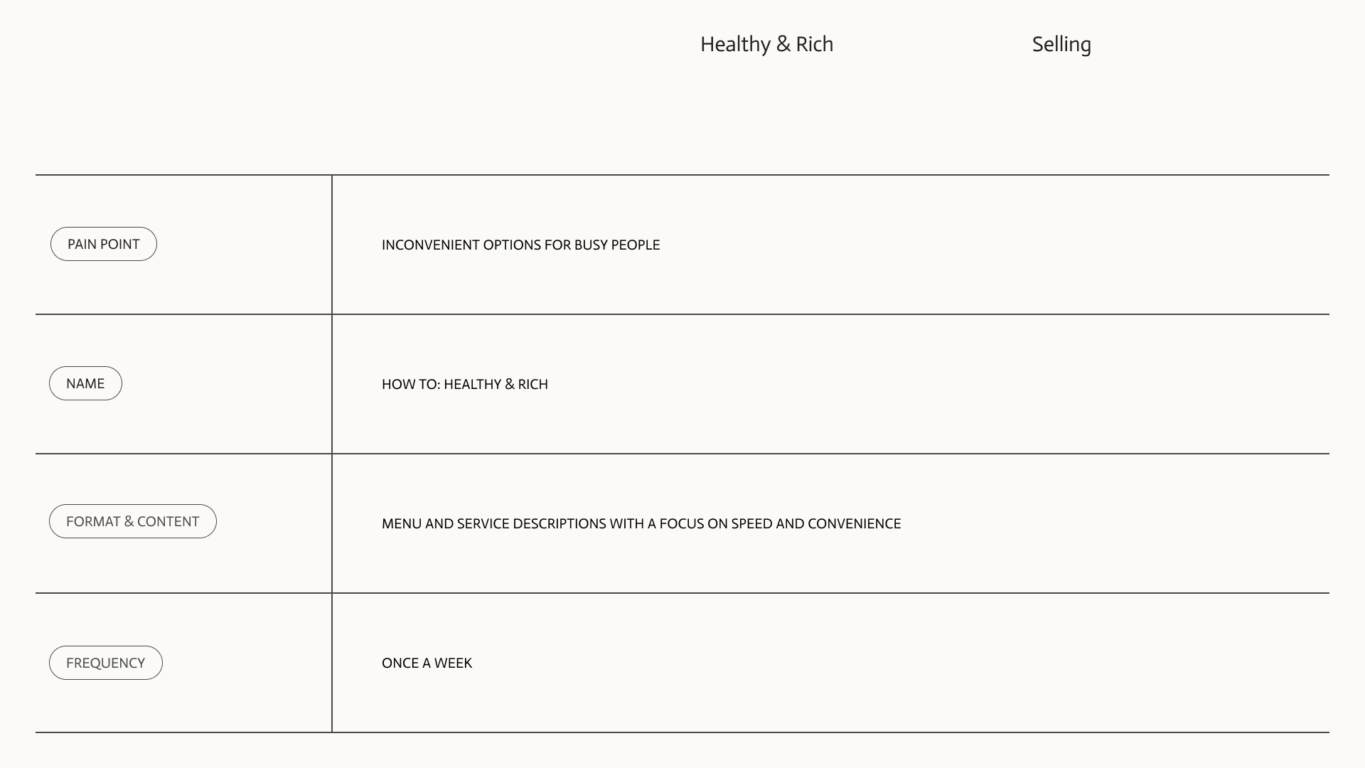 Healthy & Rich Brandbook — Изображение №21 — Брендинг, Маркетинг на Dprofile