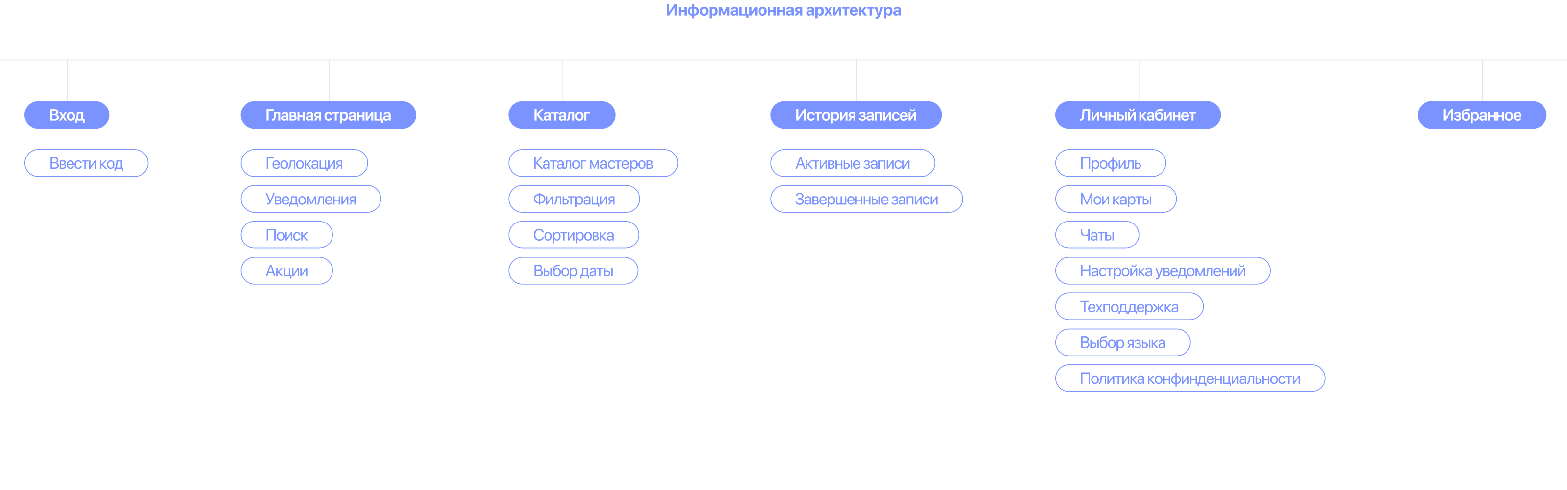 Dazzle | Mobile App — Изображение №3 — Интерфейсы на Dprofile