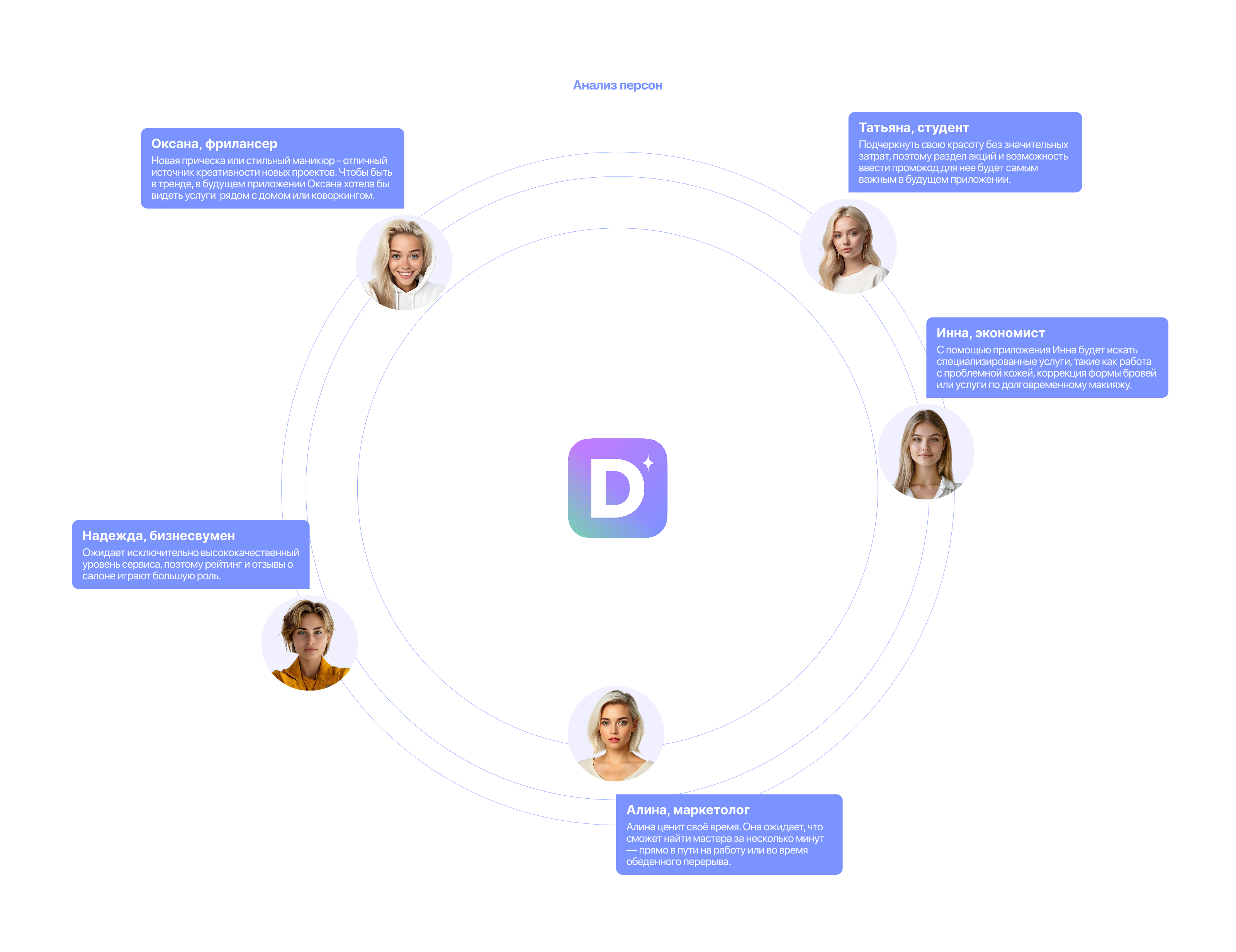 Dazzle | Mobile App — Изображение №5 — Интерфейсы на Dprofile