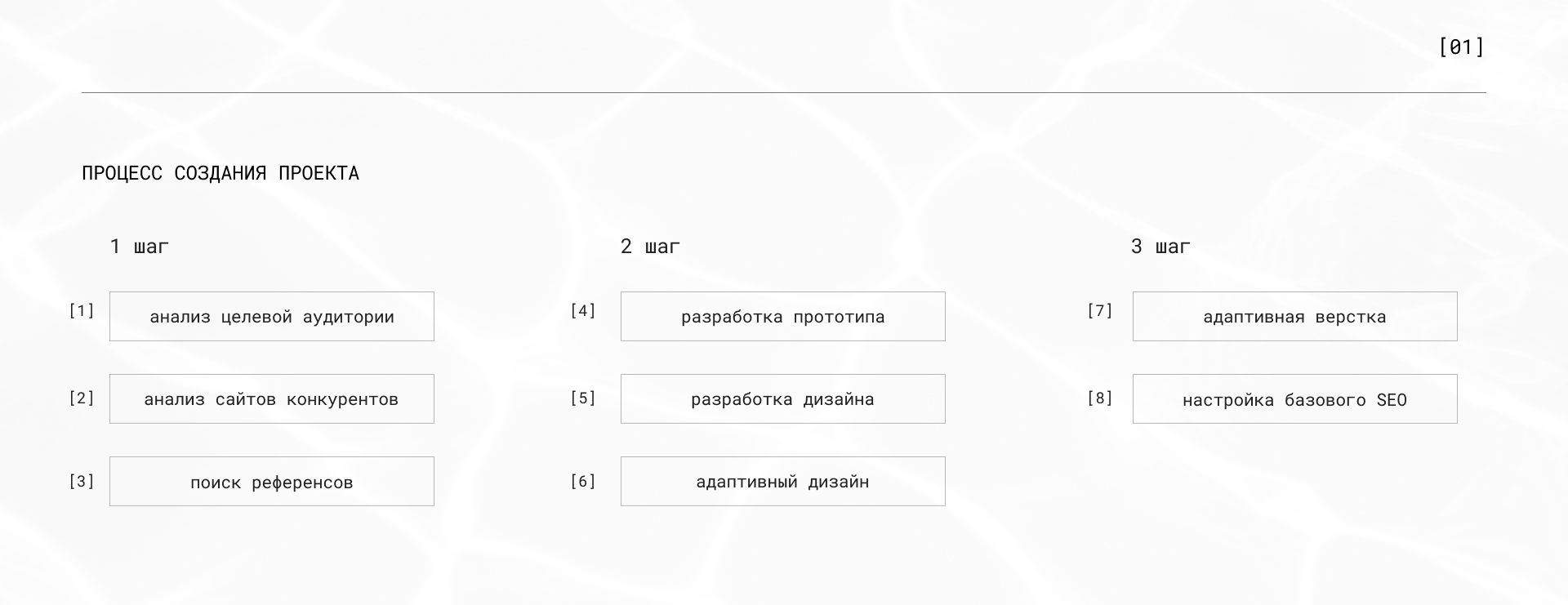 Корпоративный сайт для компании по производству мебели — Изображение №2 — Интерфейсы, Брендинг на Dprofile
