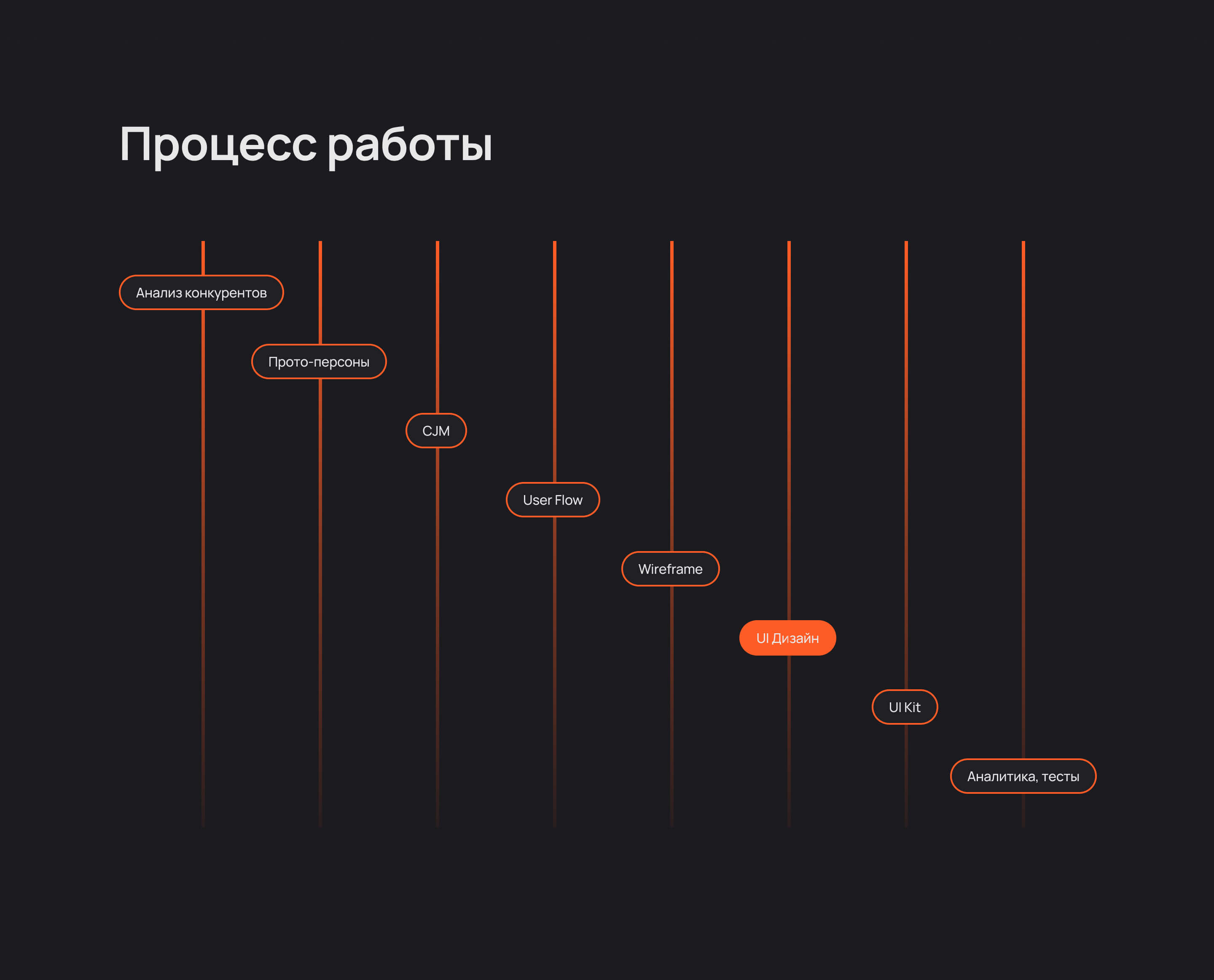 Fitness club app — Изображение №2 — Интерфейсы на Dprofile