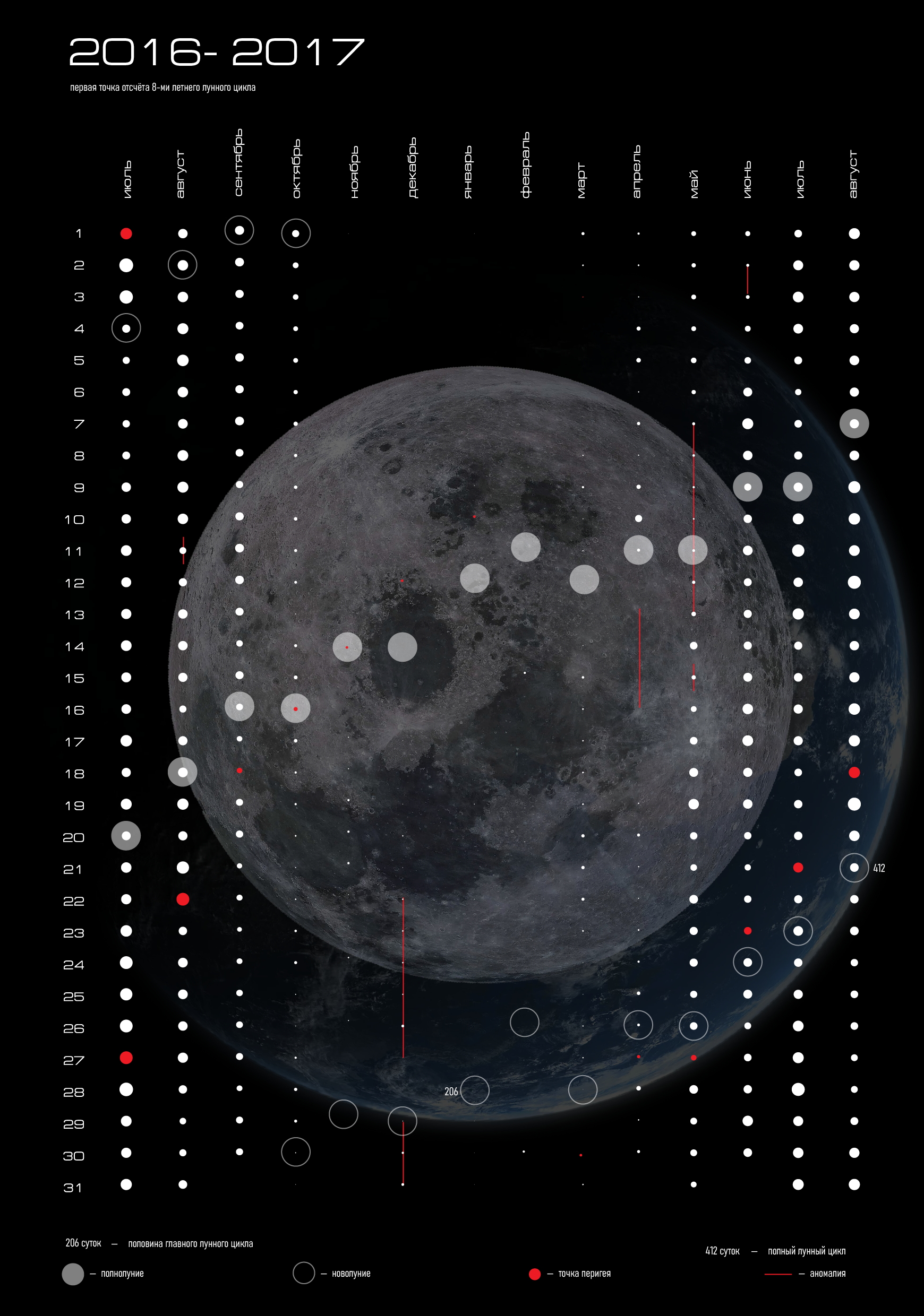 Инфографика лунного календаря — Изображение №8 — Графика на Dprofile