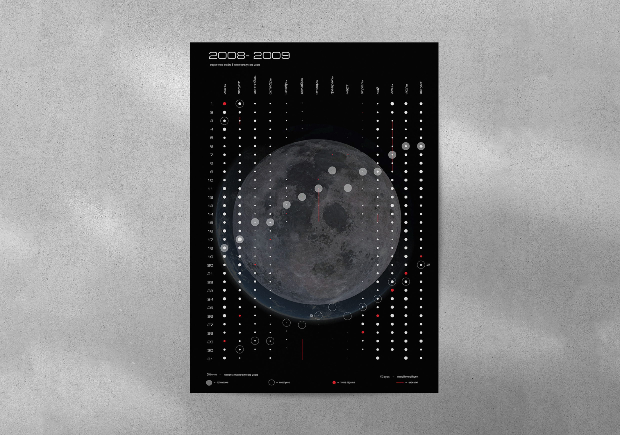 Инфографика лунного календаря — Изображение №1 — Графика на Dprofile