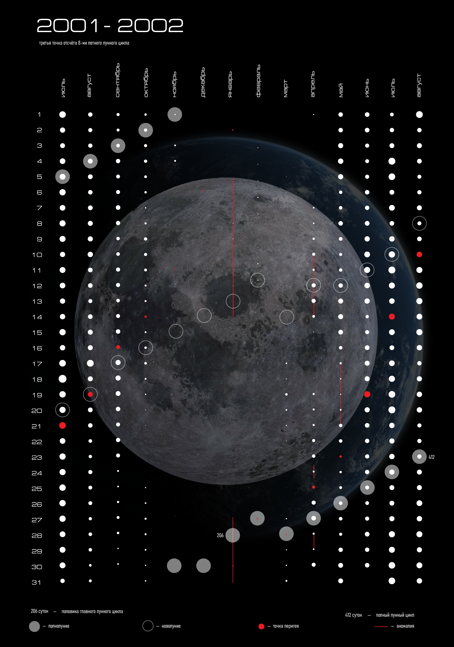 Инфографика лунного календаря — Изображение №6 — Графика на Dprofile
