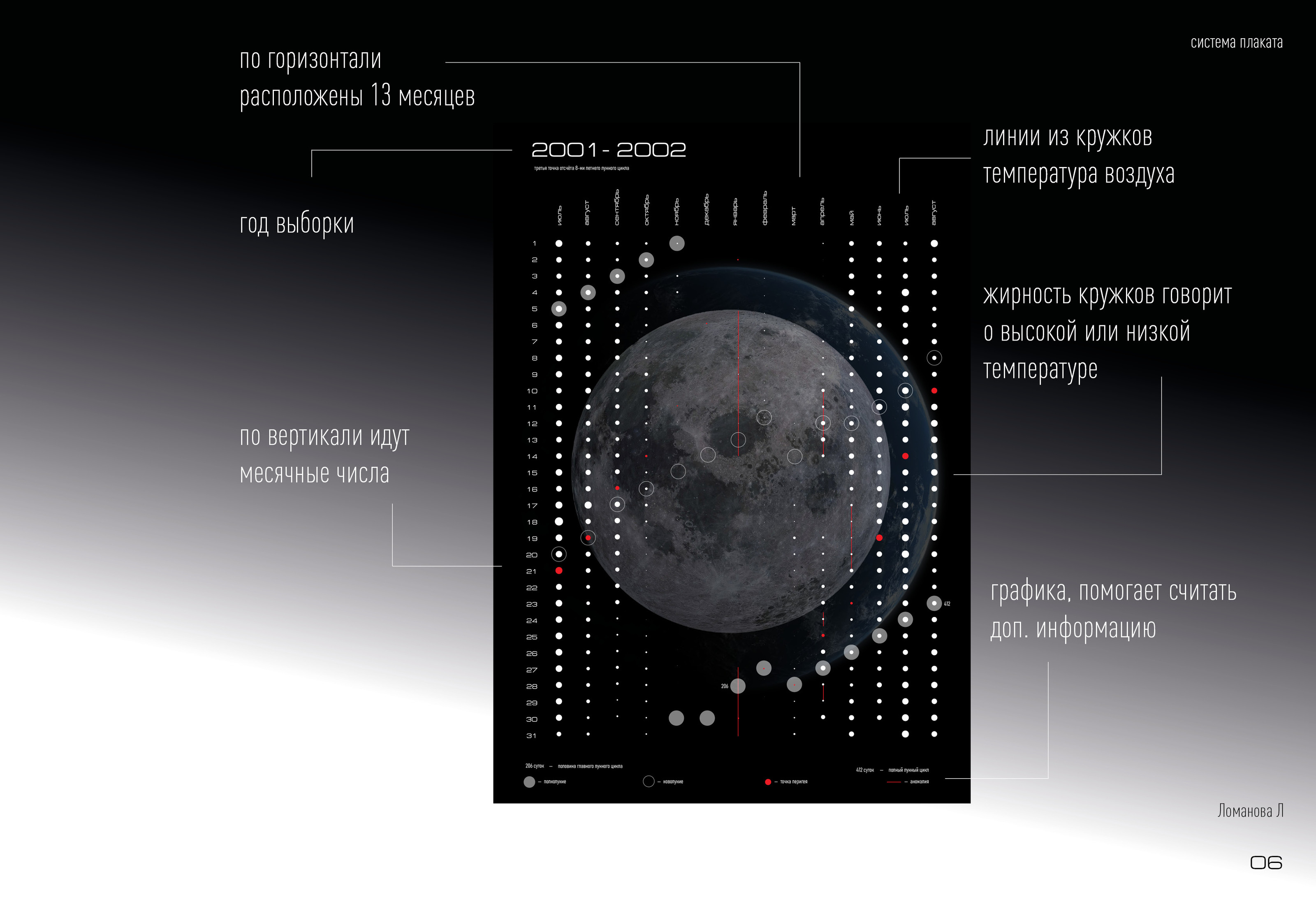 Инфографика лунного календаря — Изображение №3 — Графика на Dprofile
