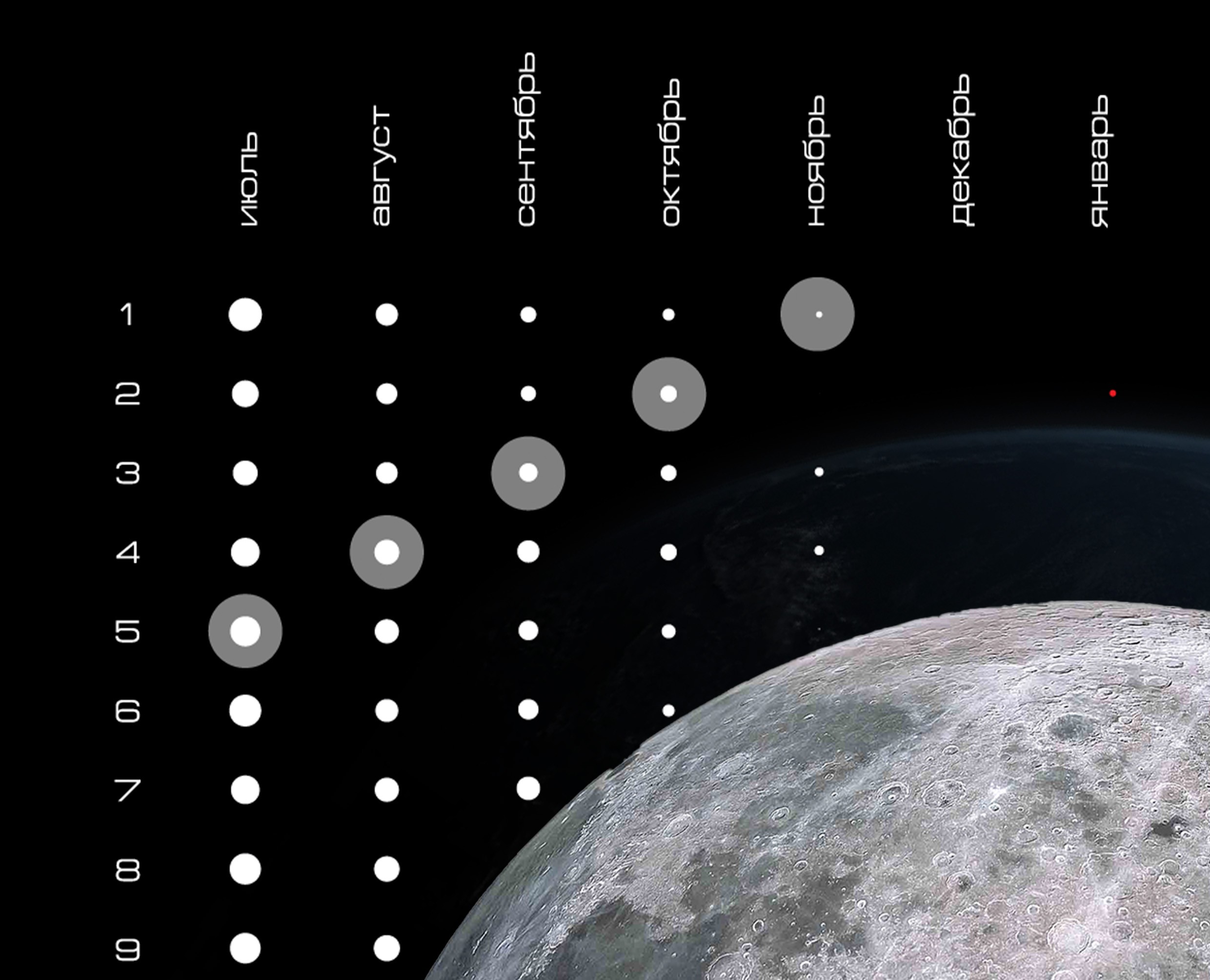 Инфографика лунного календаря — Графика на Dprofile