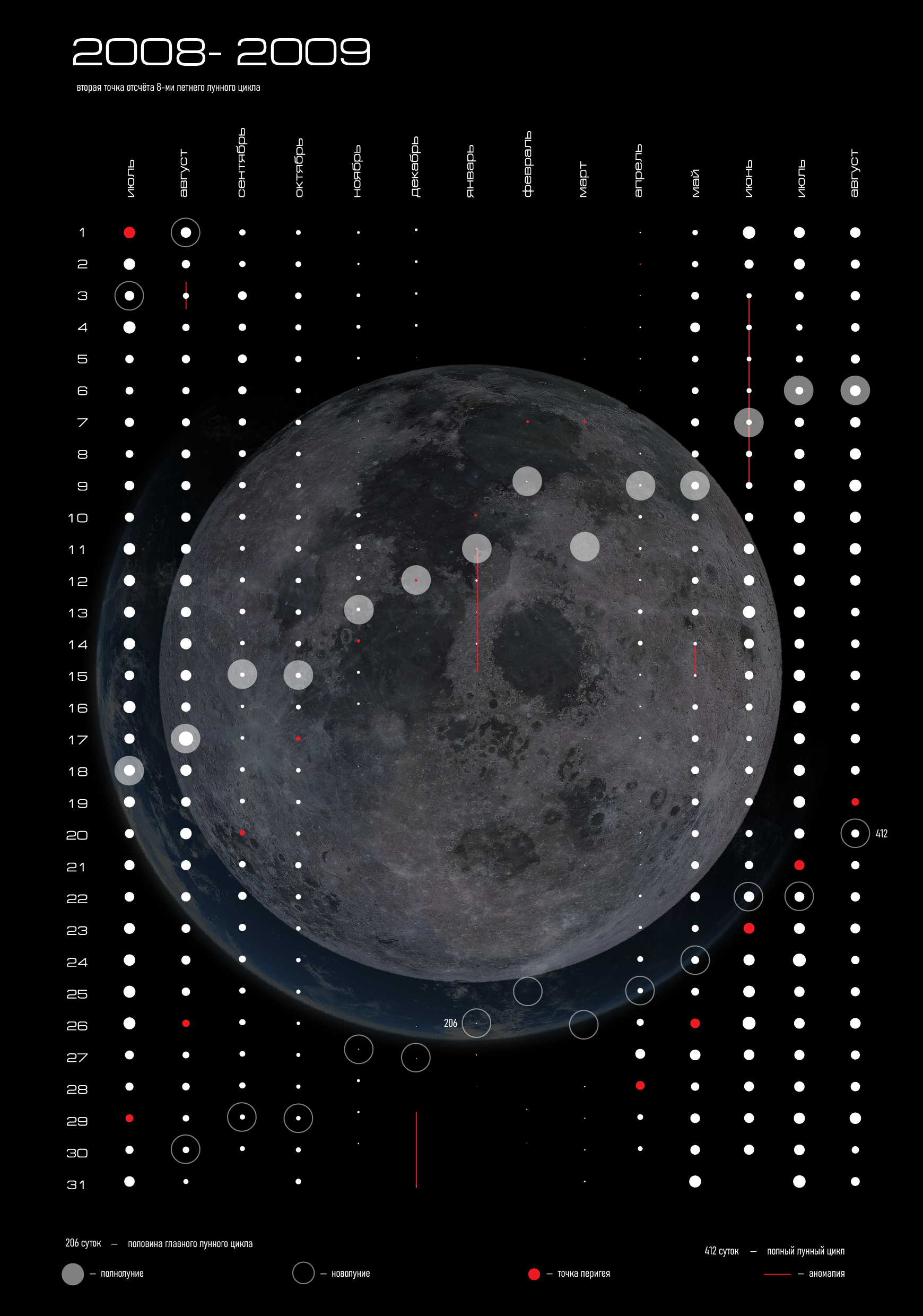 Инфографика лунного календаря — Изображение №7 — Графика на Dprofile