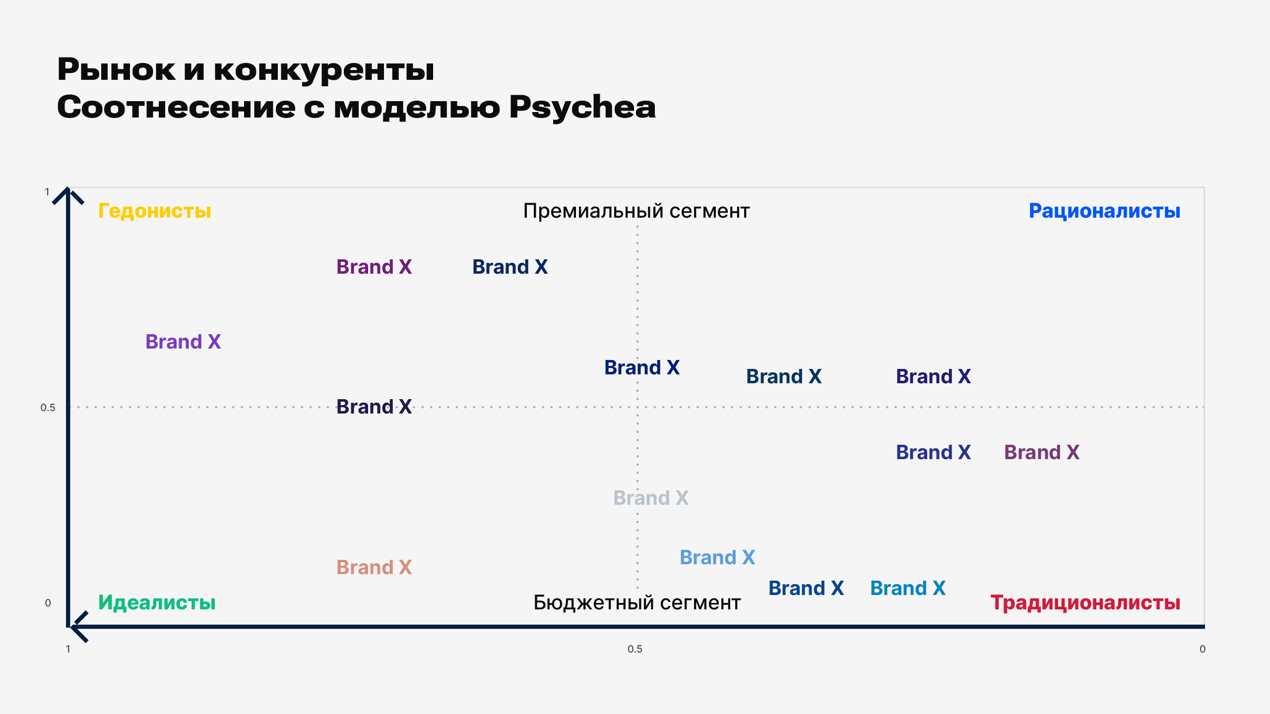 Разработка бренда Murella — Изображение №4 — Брендинг на Dprofile