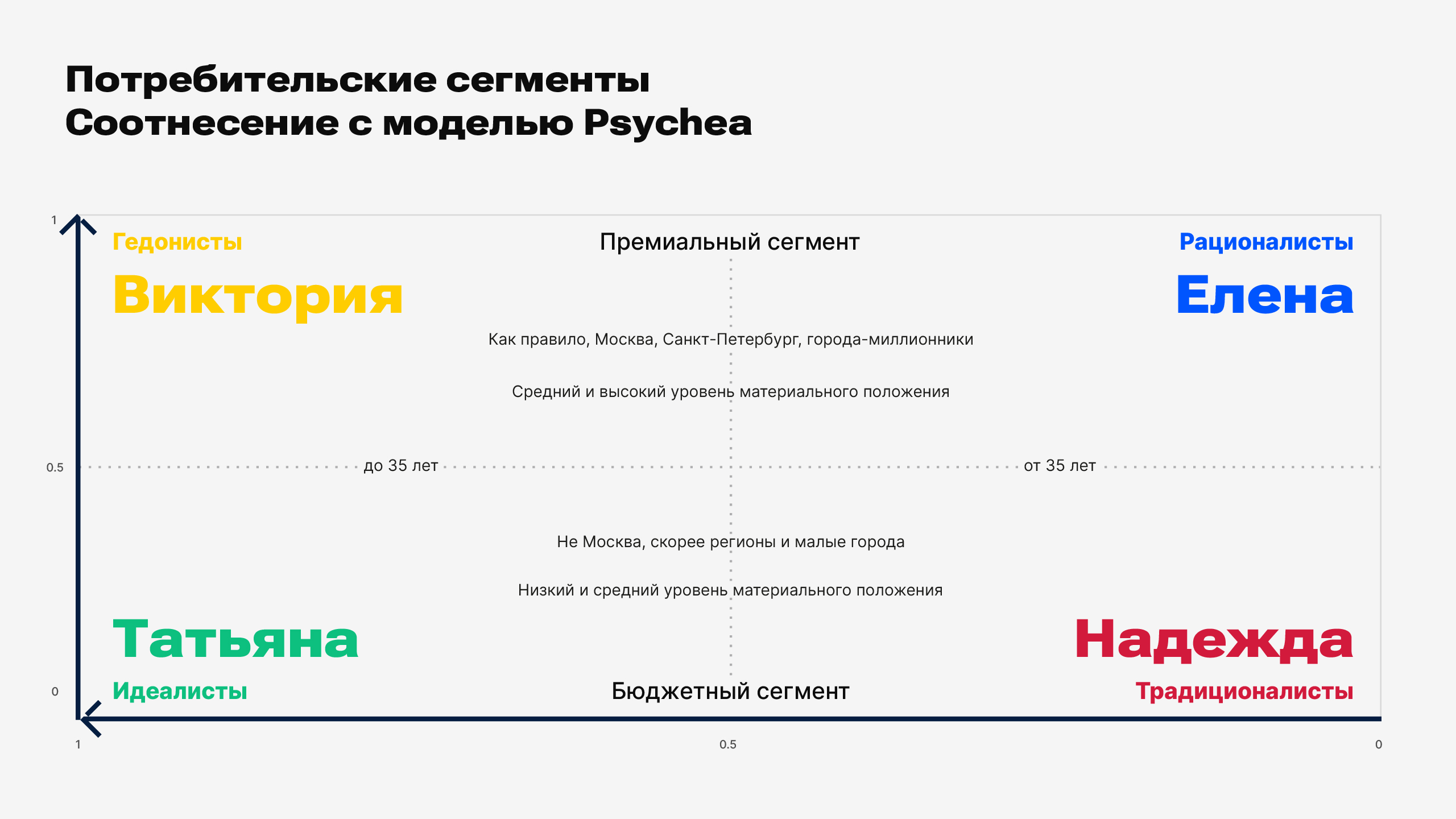 Разработка бренда Murella — Изображение №3 — Брендинг на Dprofile